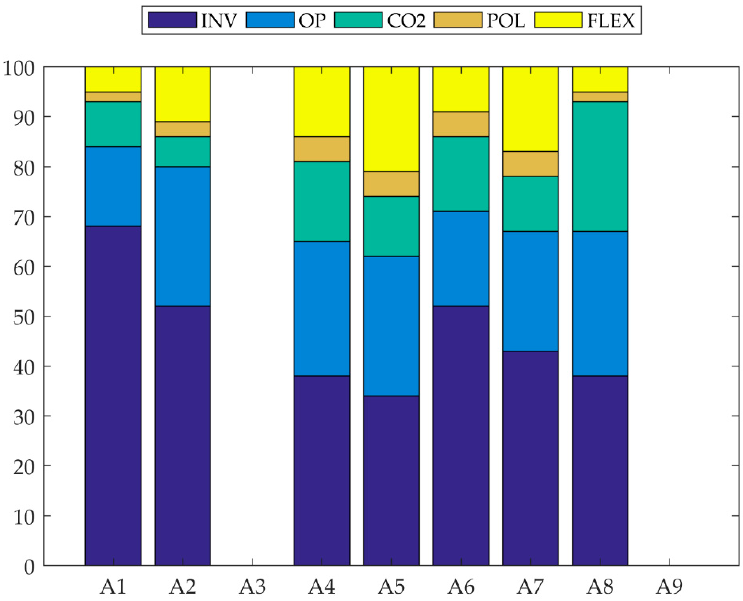 Energies 12 01653 g007 550