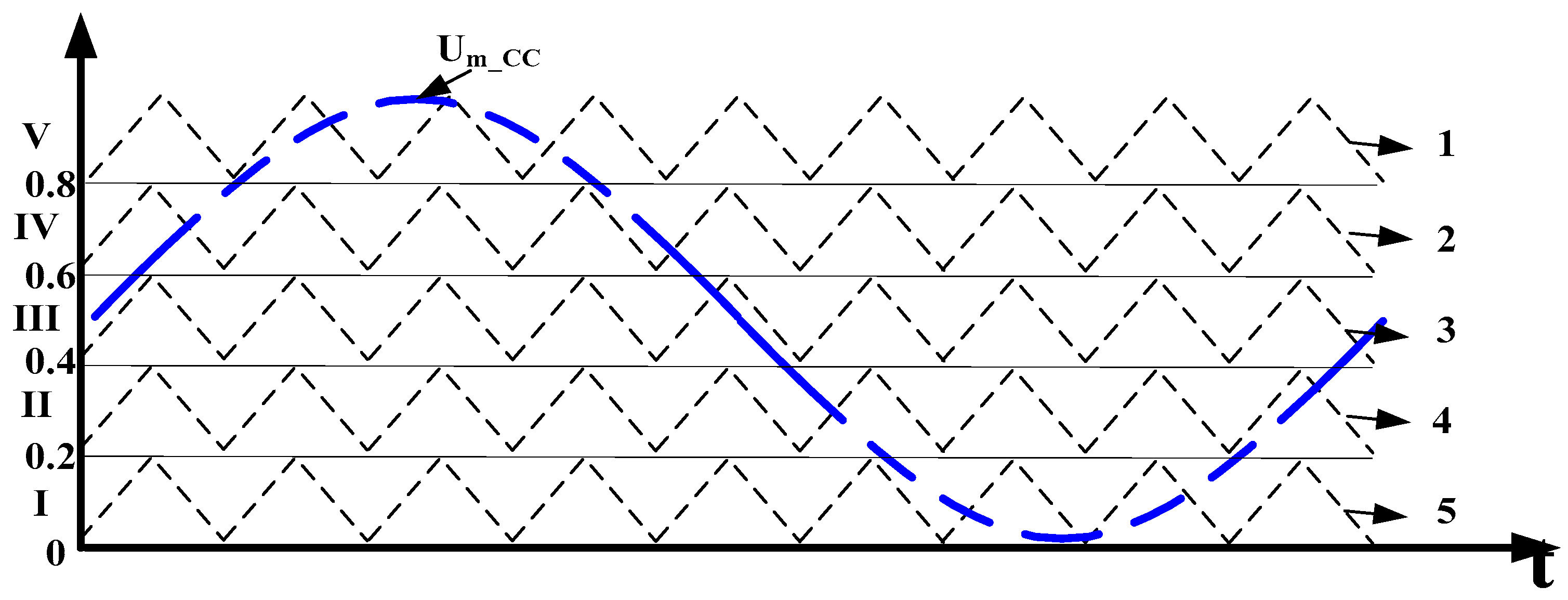 Energies 12 01654 g002 550