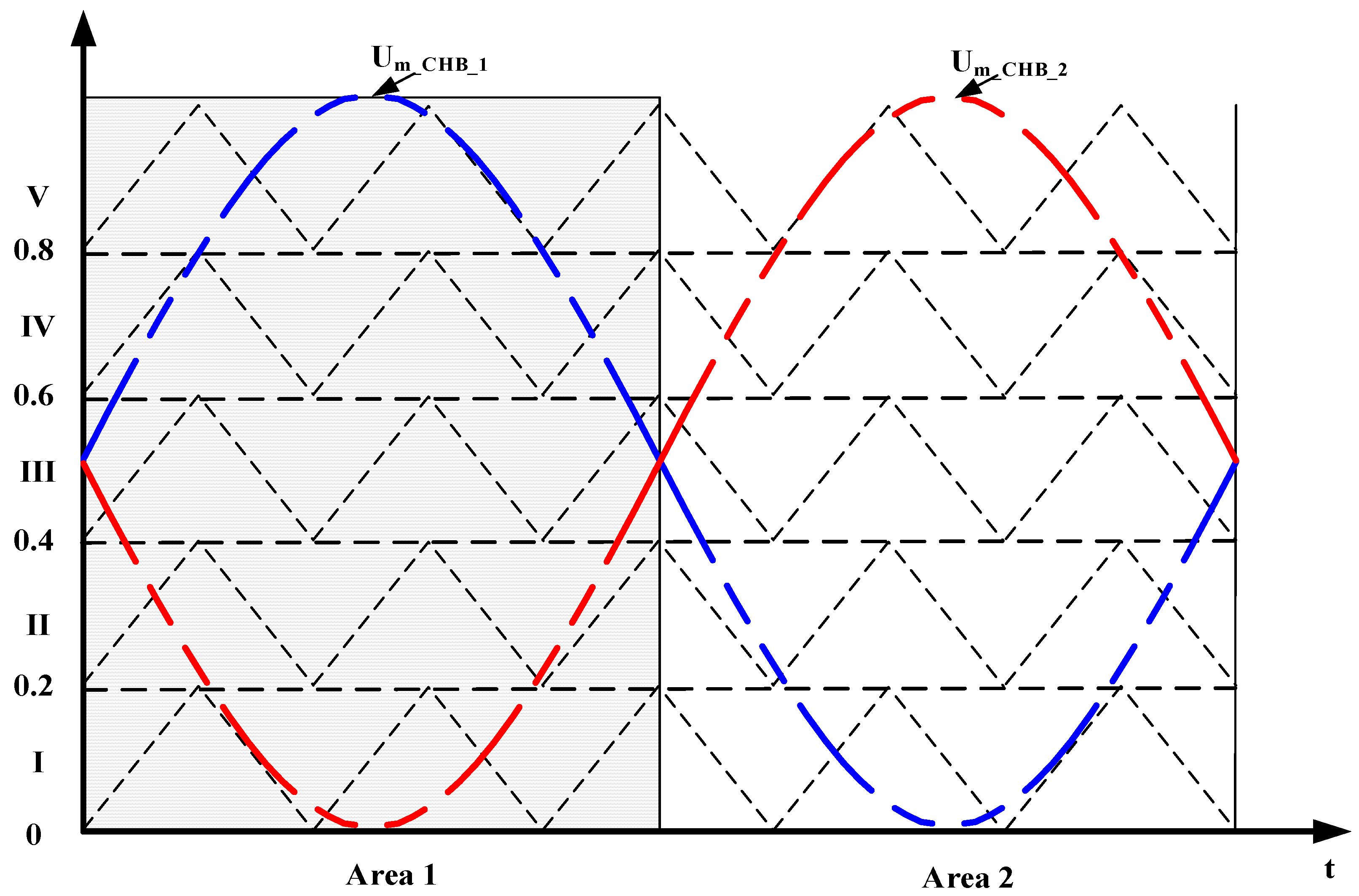 Energies 12 01654 g003 550