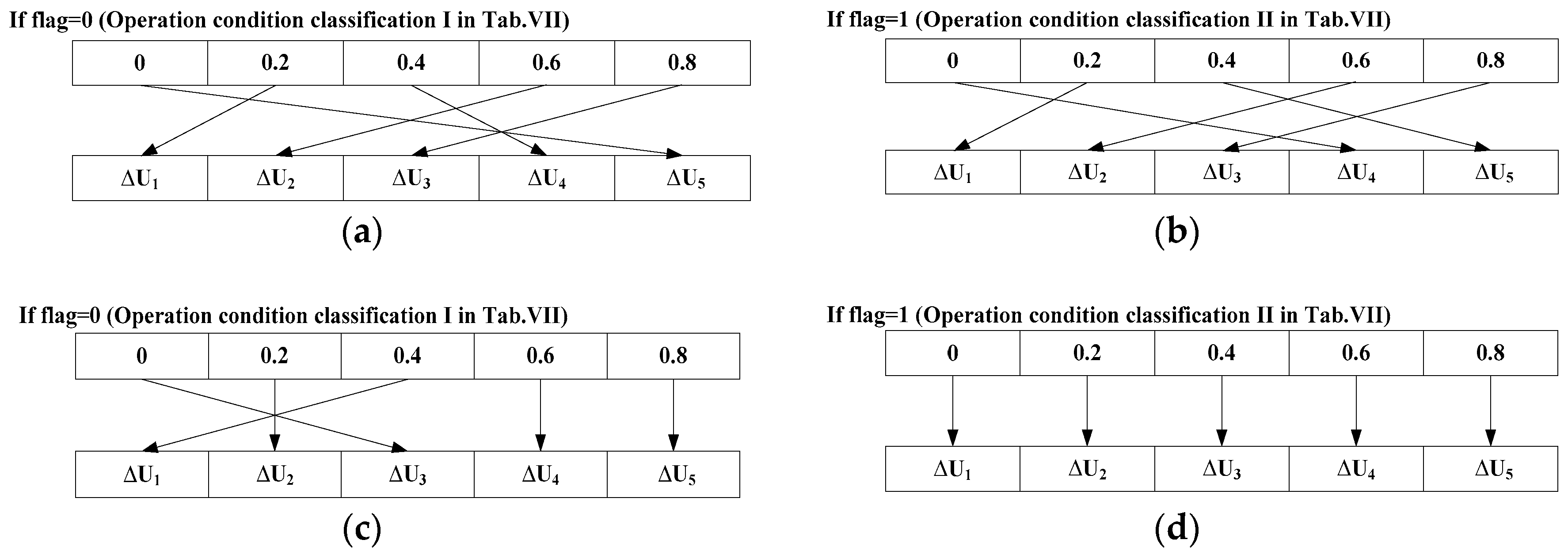 Energies 12 01654 g006 550