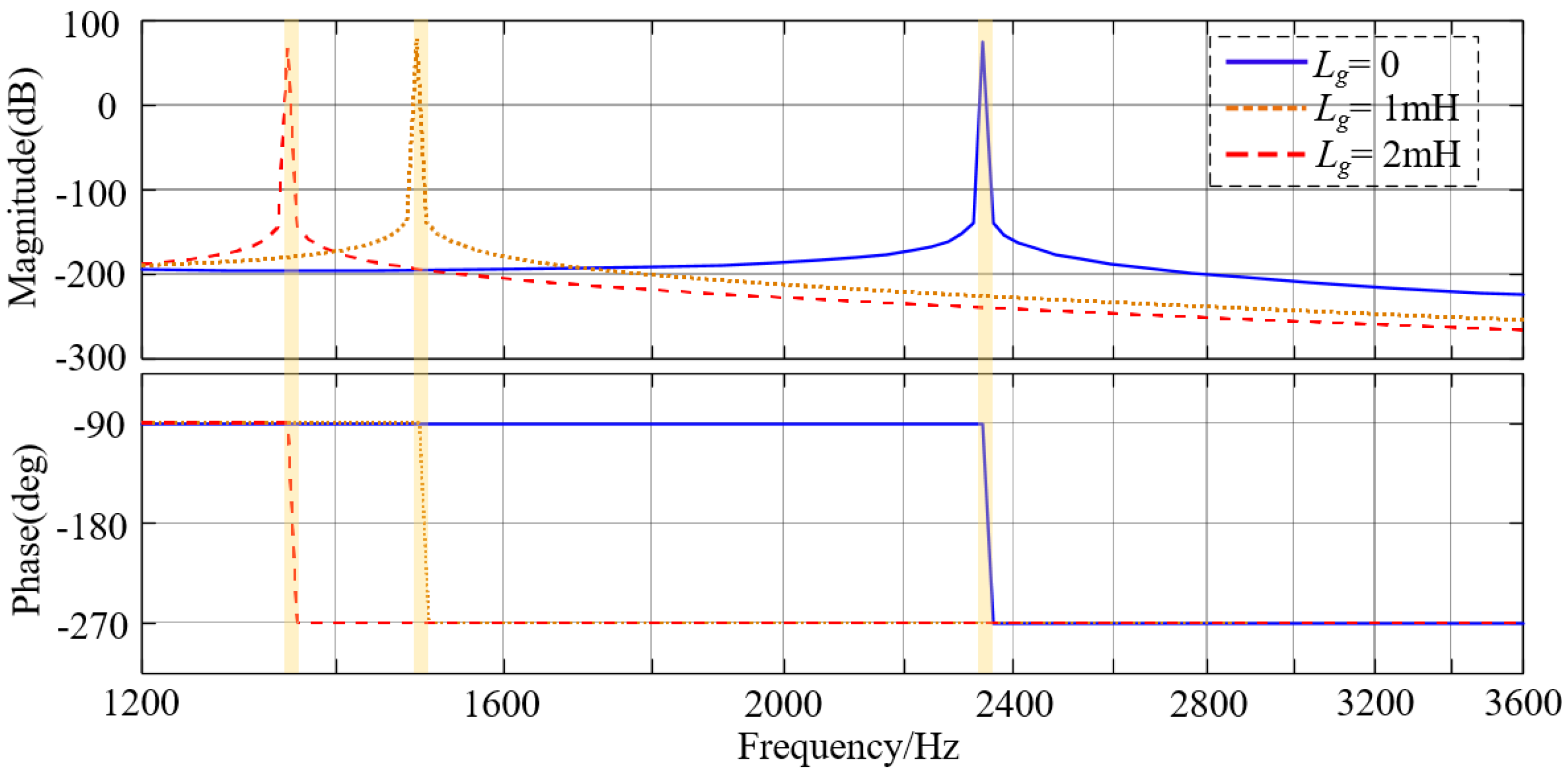 Energies 12 01656 g004 550