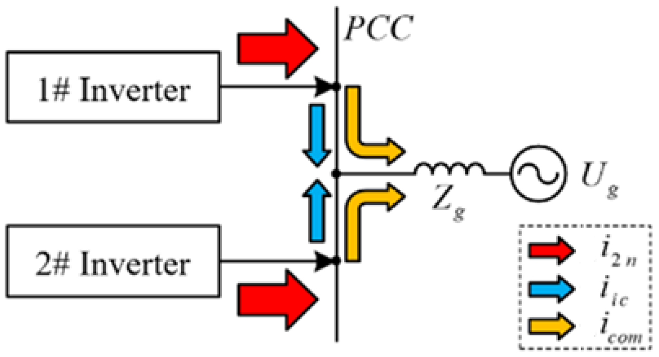 Energies 12 01656 g007 550