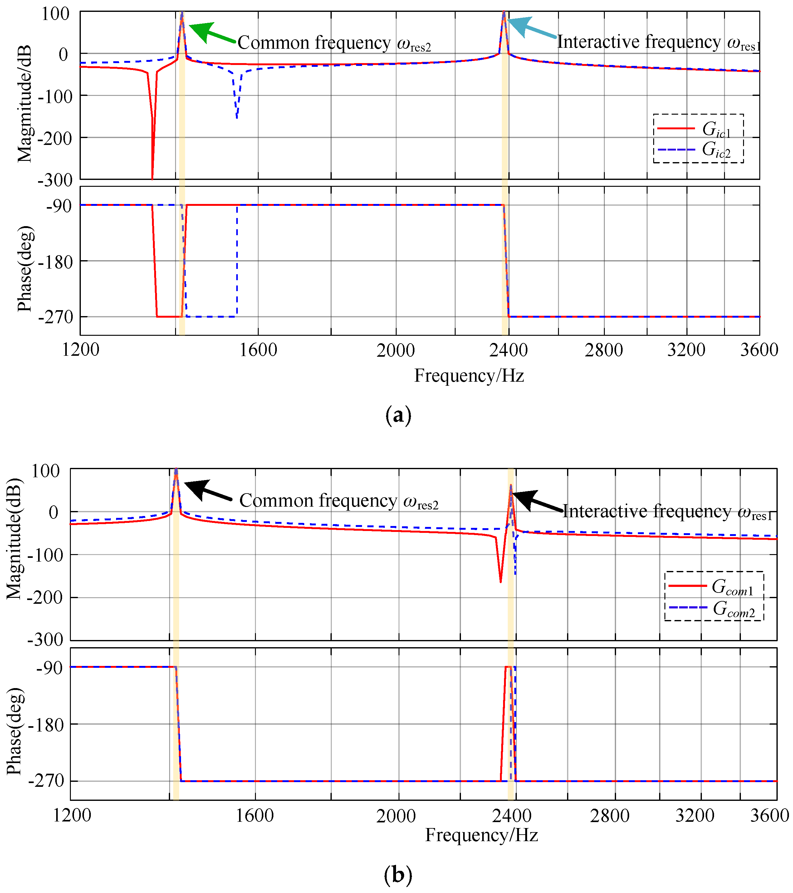 Energies 12 01656 g009 550