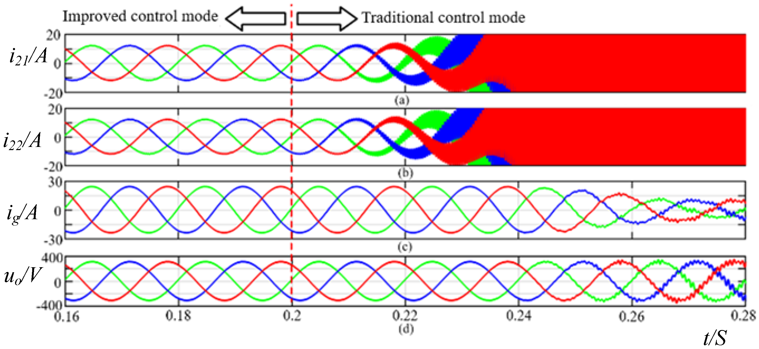 Energies 12 01656 g011 550