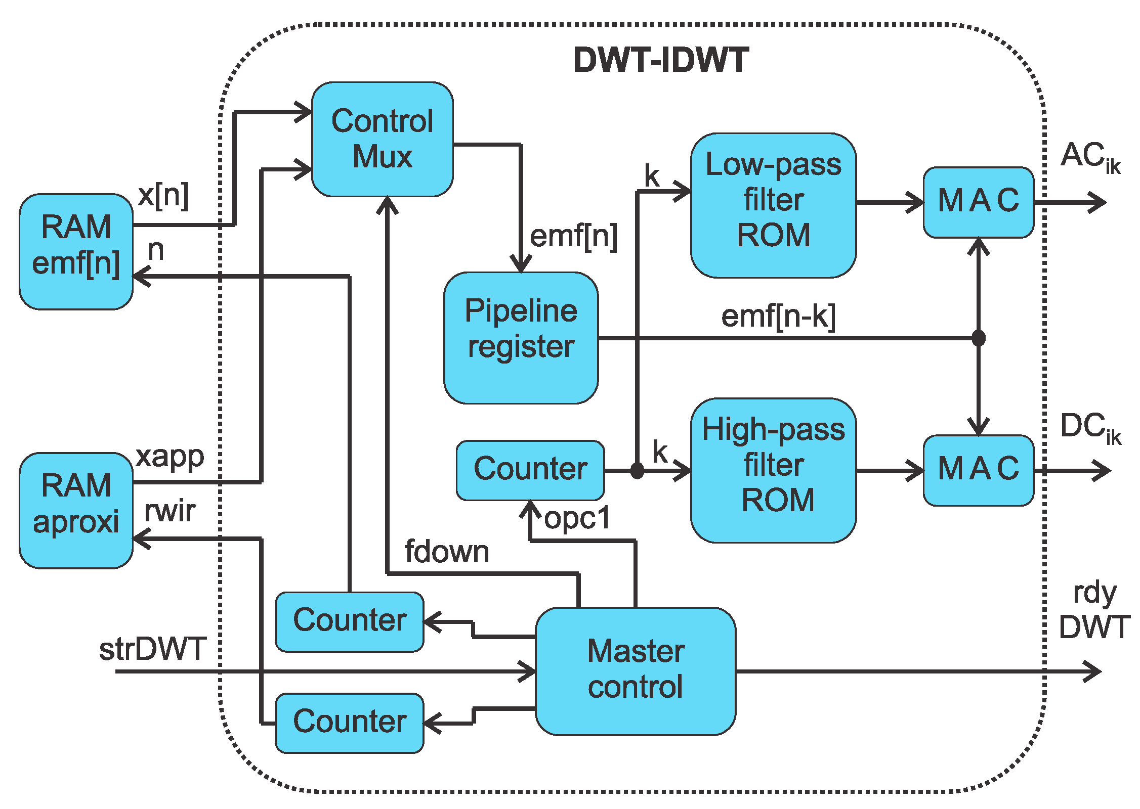 Energies 12 01658 g007 Energies 12 01658 g007