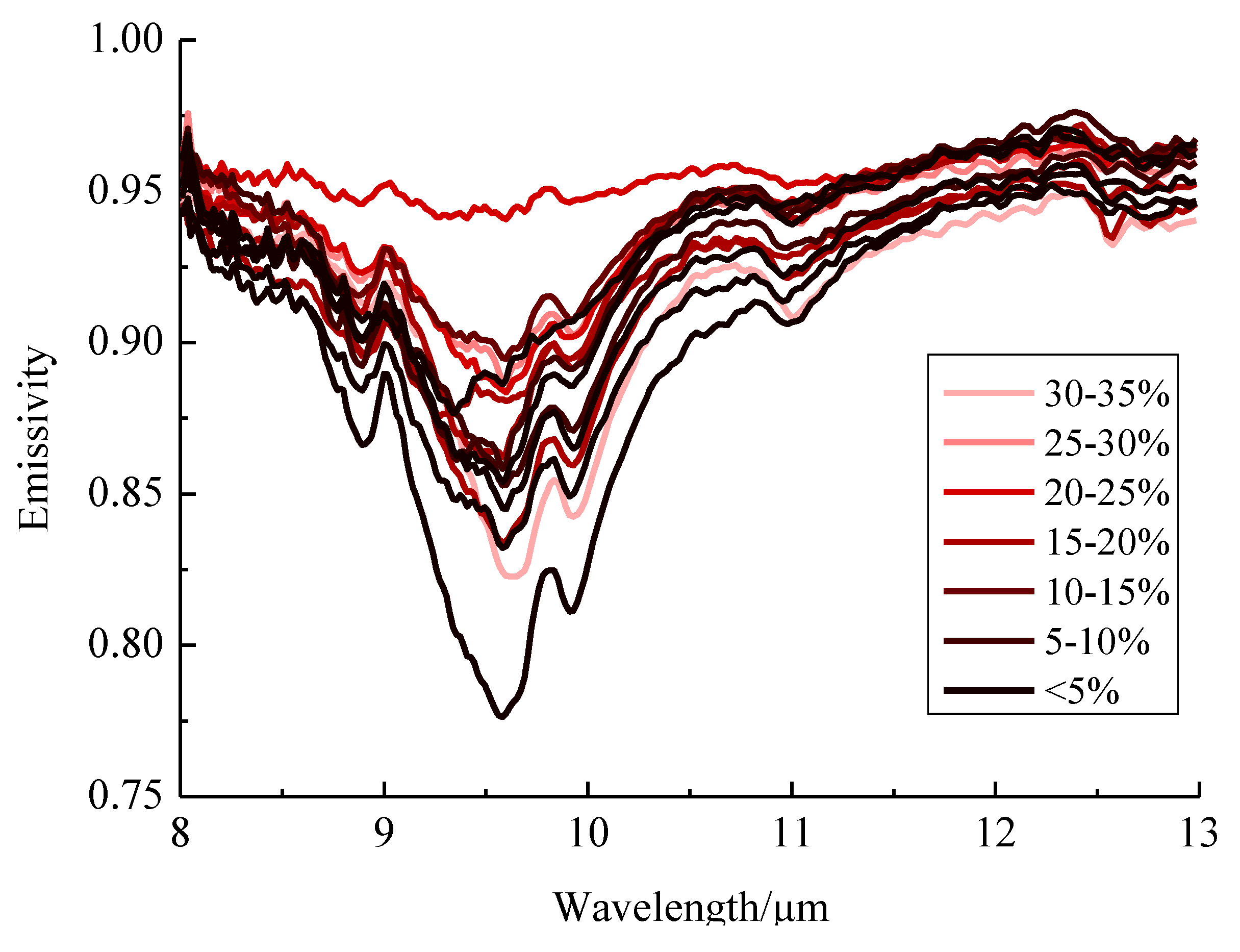 Energies 12 01659 g007