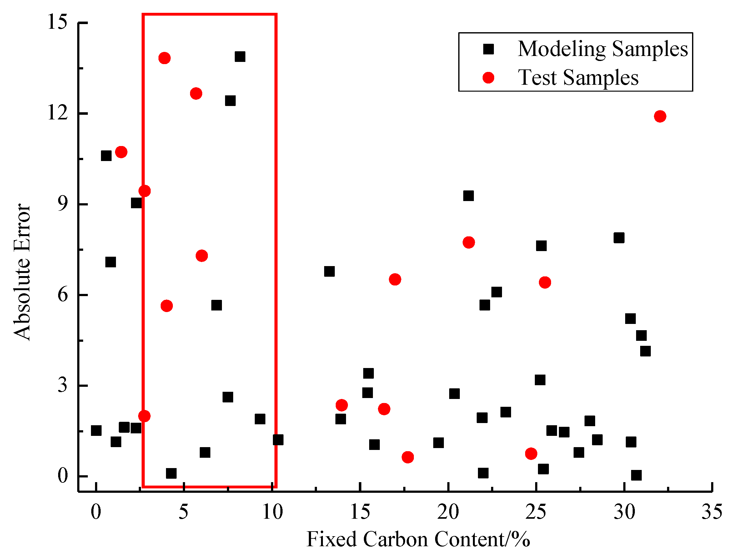 Energies 12 01659 g009