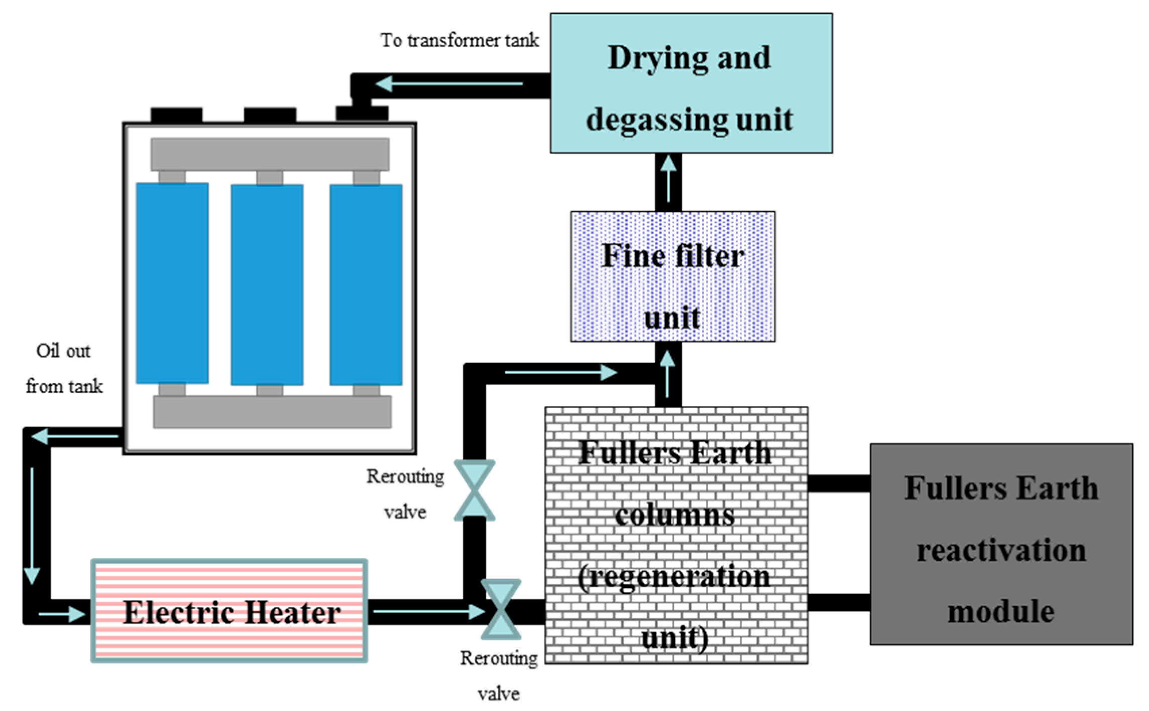 Energies 12 01665 g003