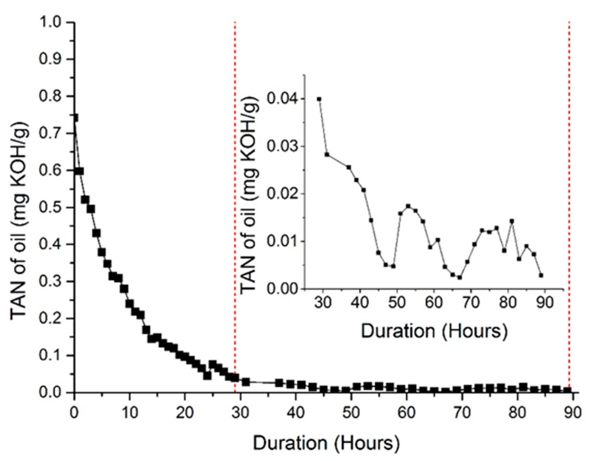 Energies 12 01665 g005