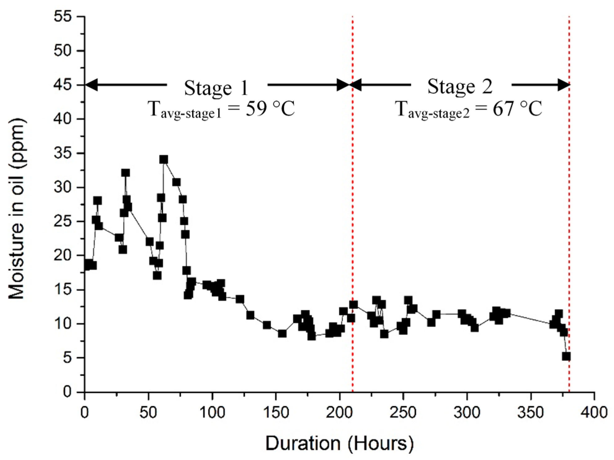 Energies 12 01665 g006