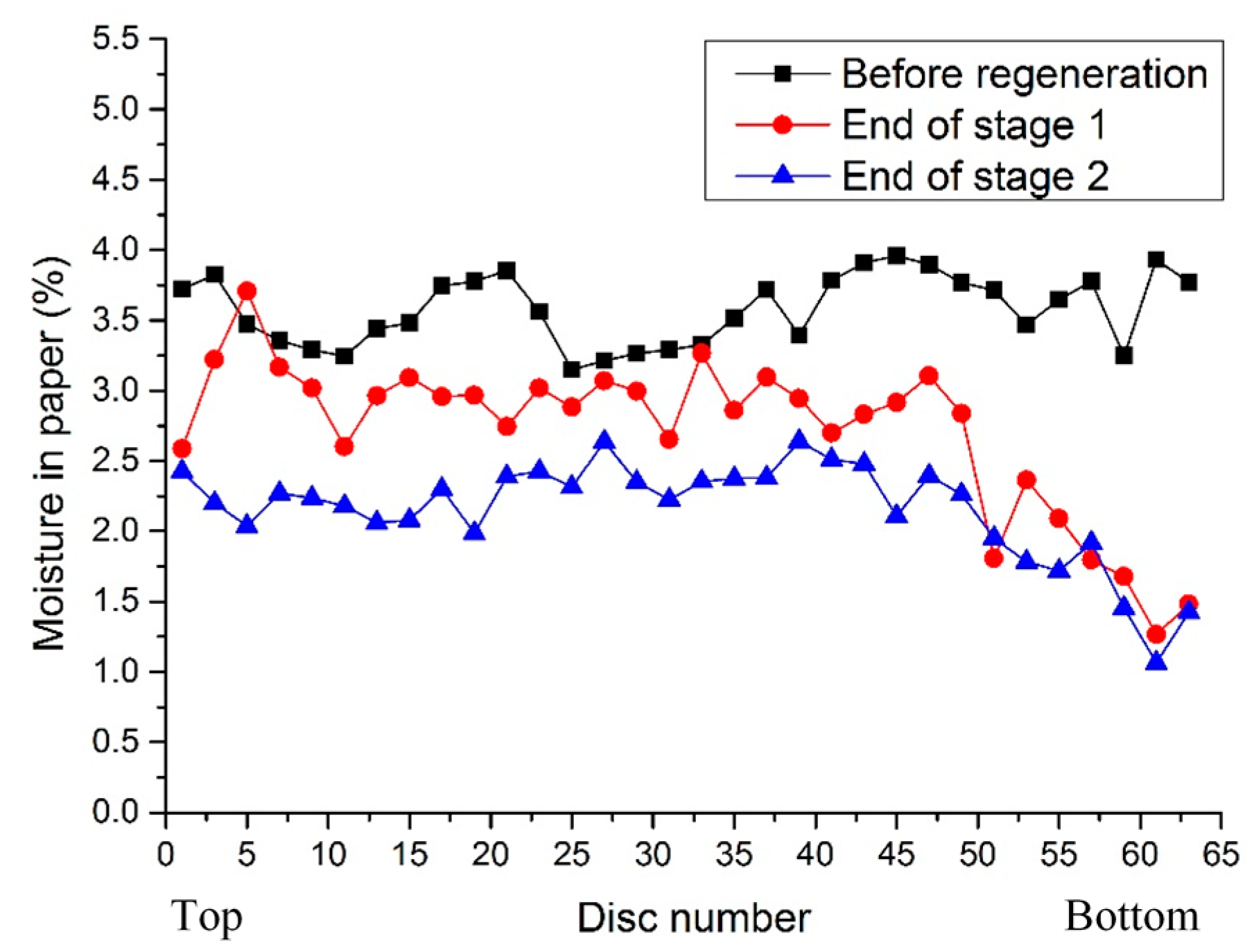 Energies 12 01665 g008