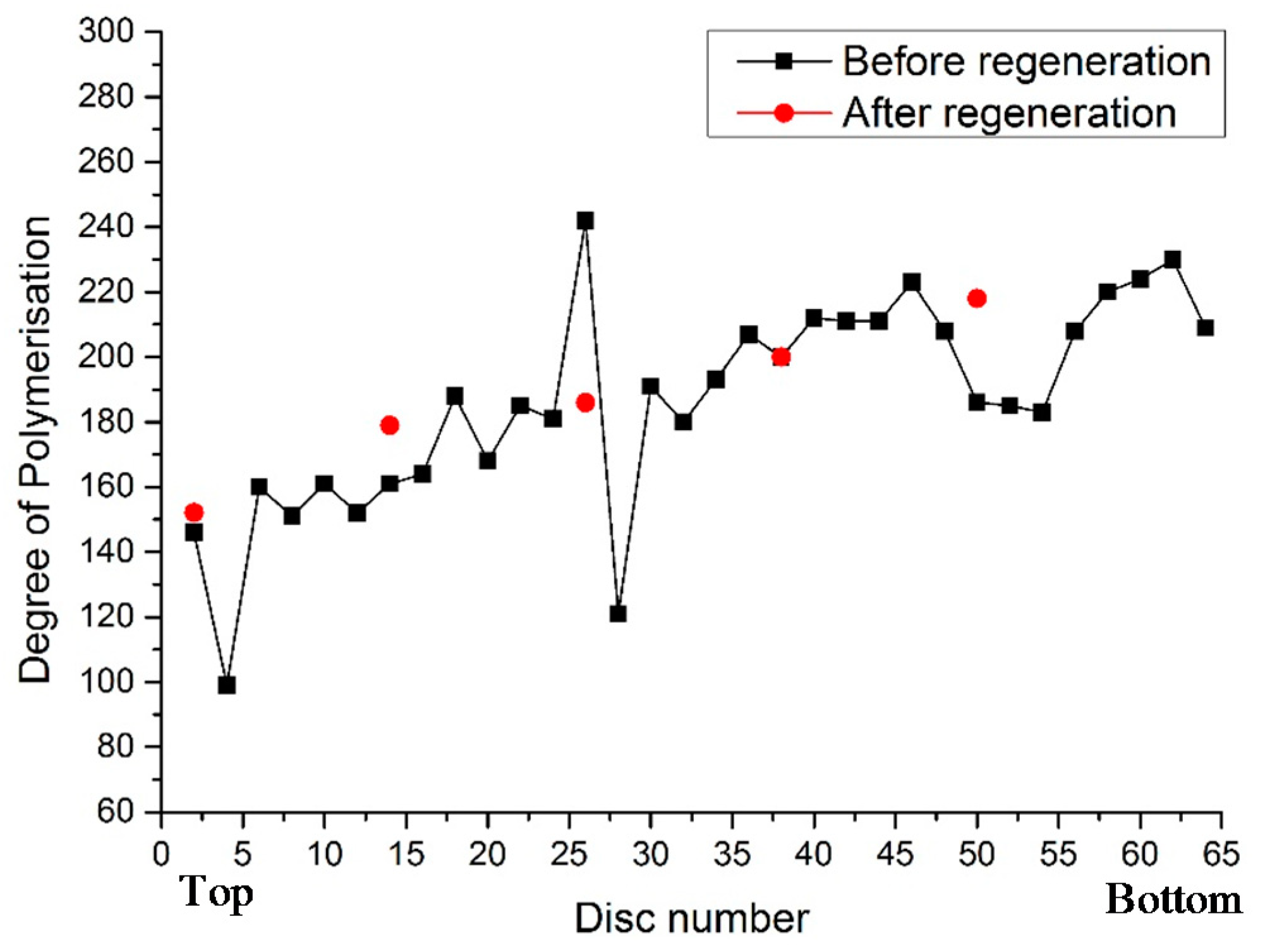 Energies 12 01665 g010