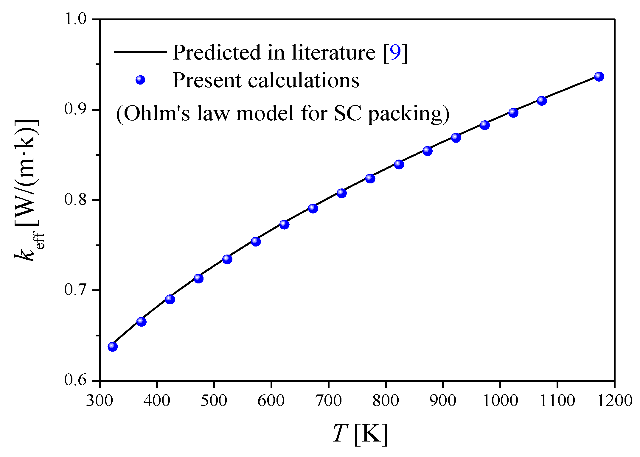 Energies 12 01666 g006 550