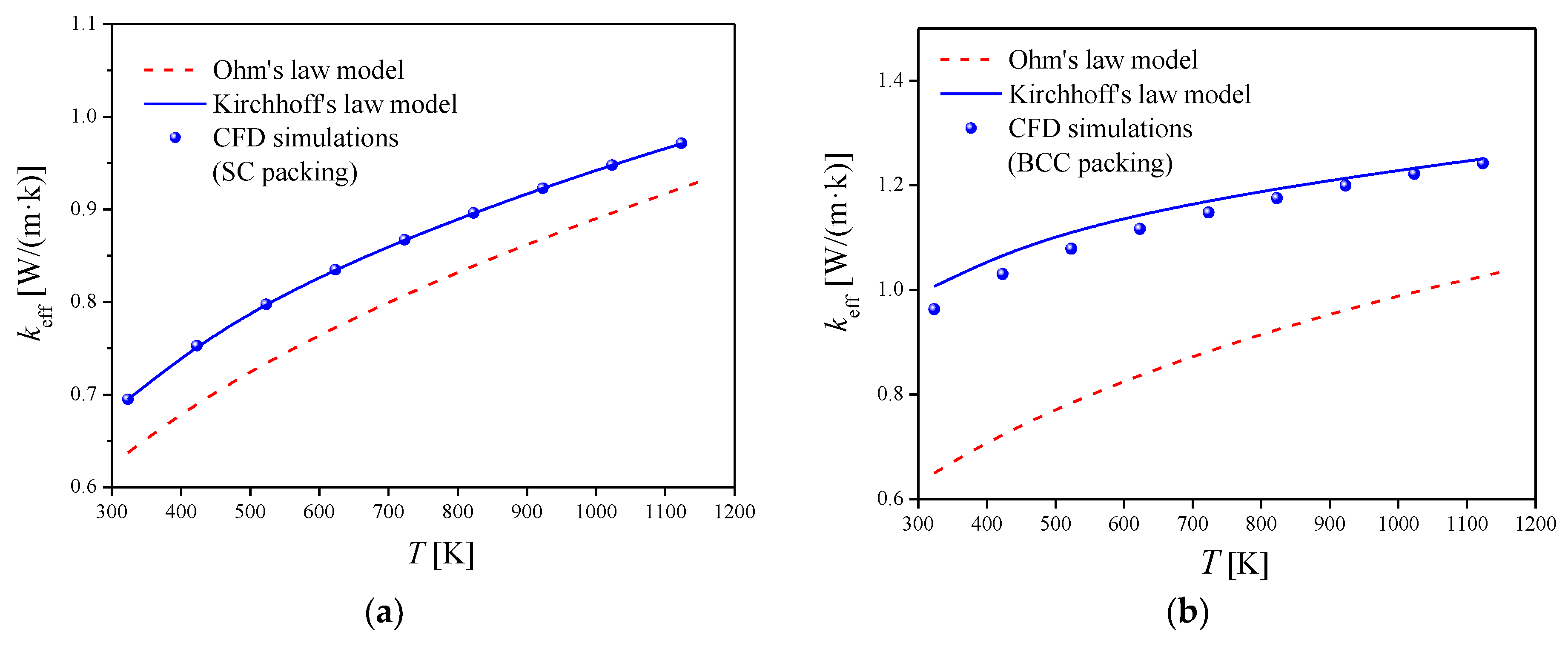 Energies 12 01666 g007a 550