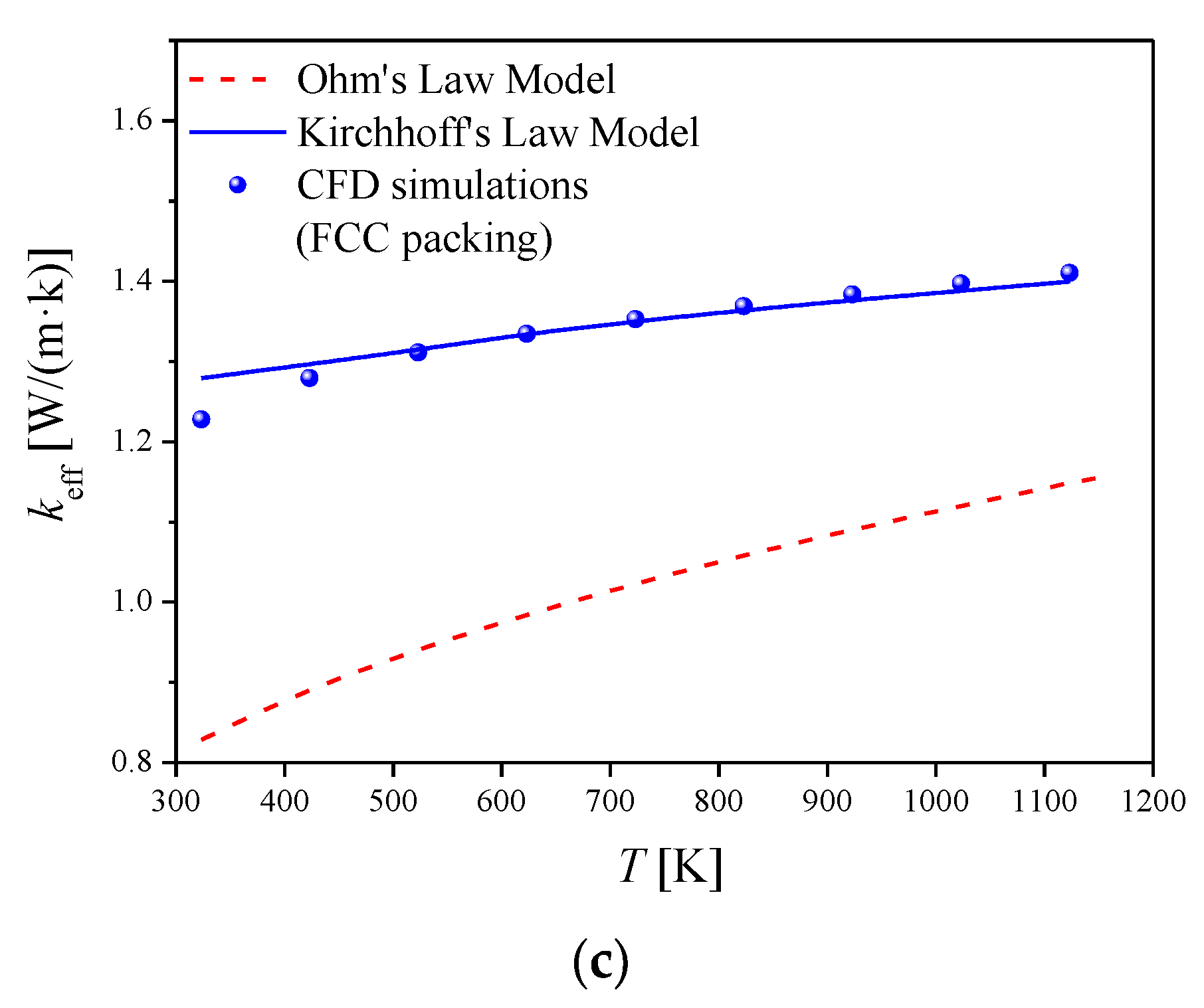 Energies 12 01666 g007b 550