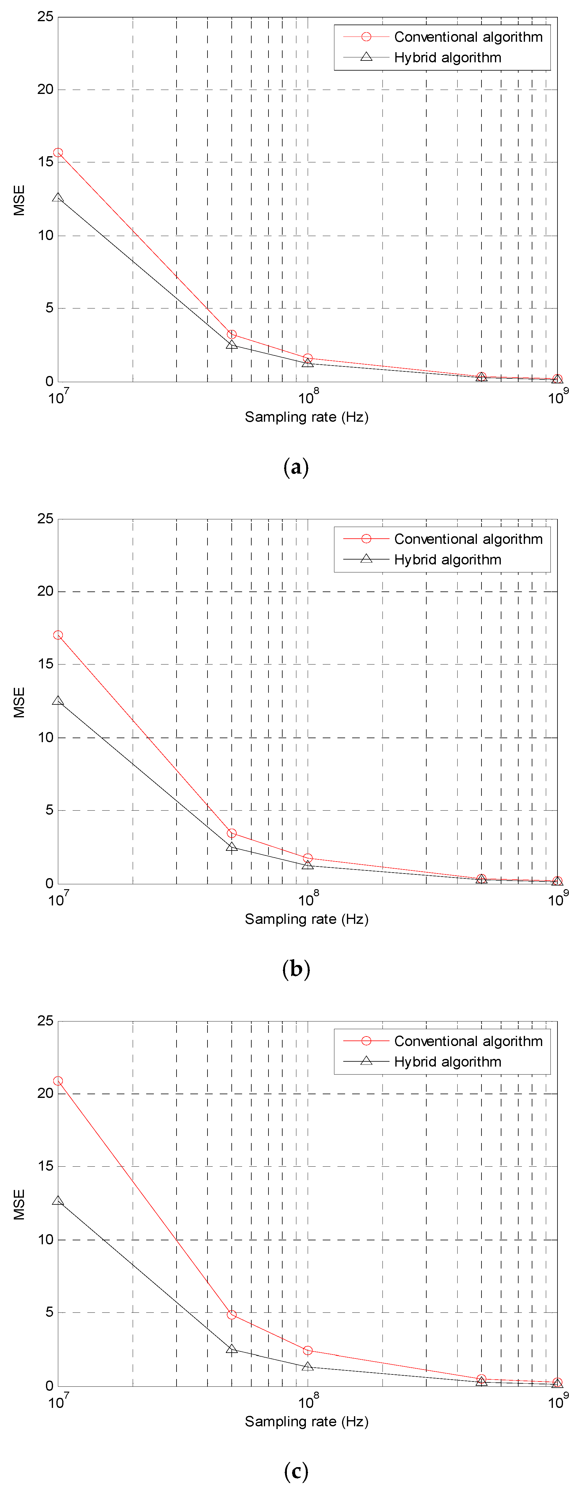 Energies 12 01668 g009 Energies 12 01668 g009