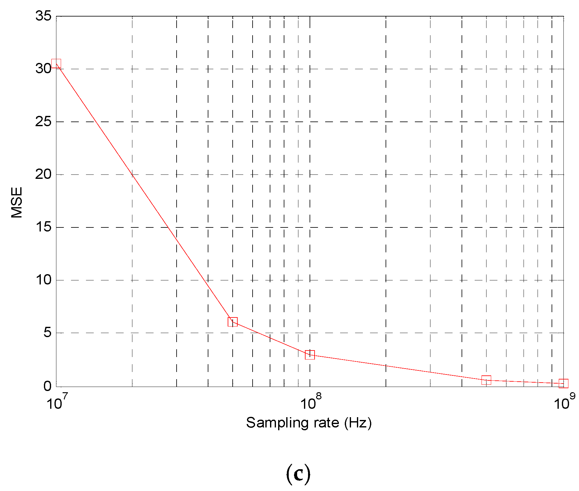 Energies 12 01668 g013b Energies 12 01668 g013b