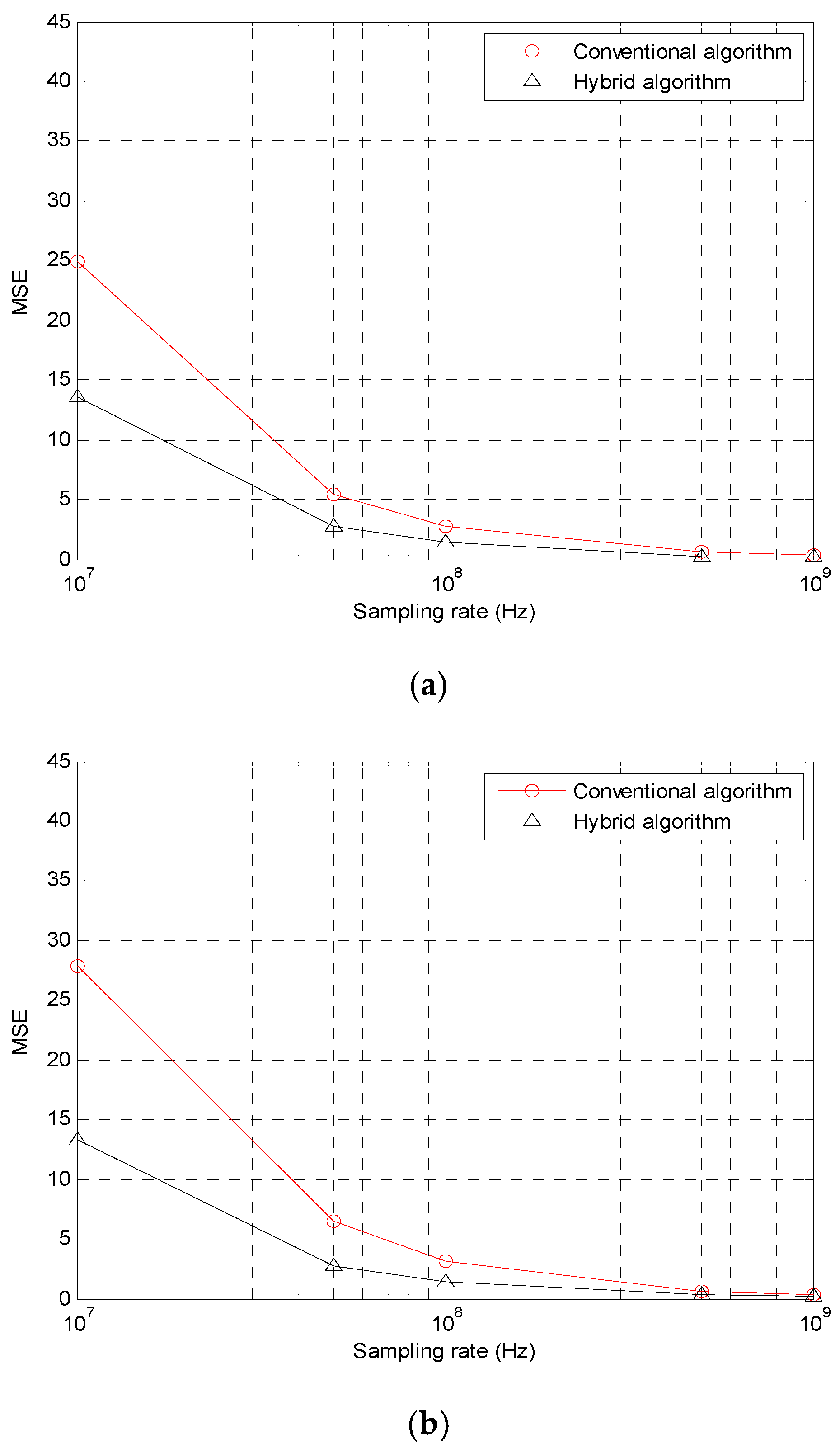 Energies 12 01668 g014a Energies 12 01668 g014a