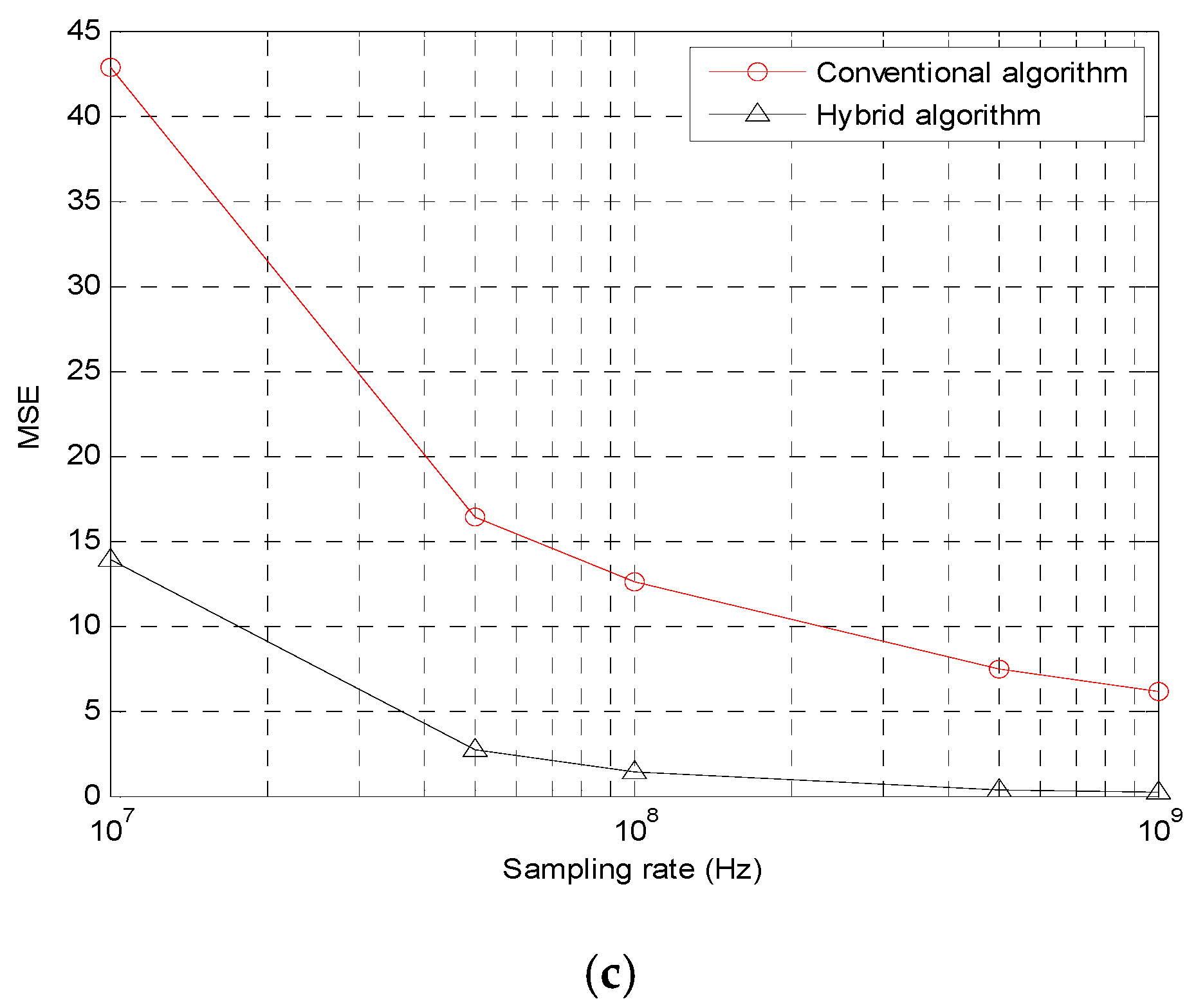 Energies 12 01668 g014b Energies 12 01668 g014b