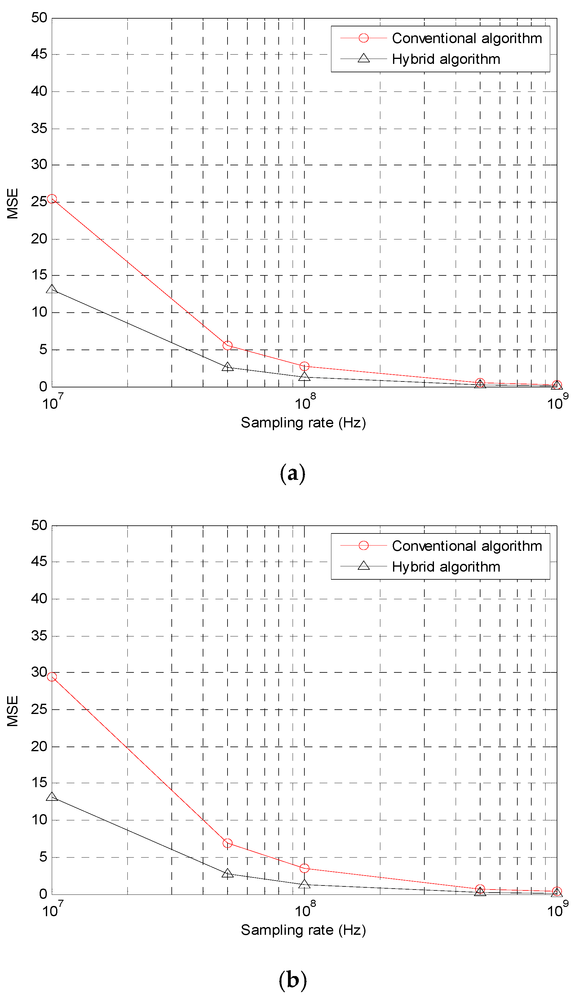 Energies 12 01668 g015a Energies 12 01668 g015a