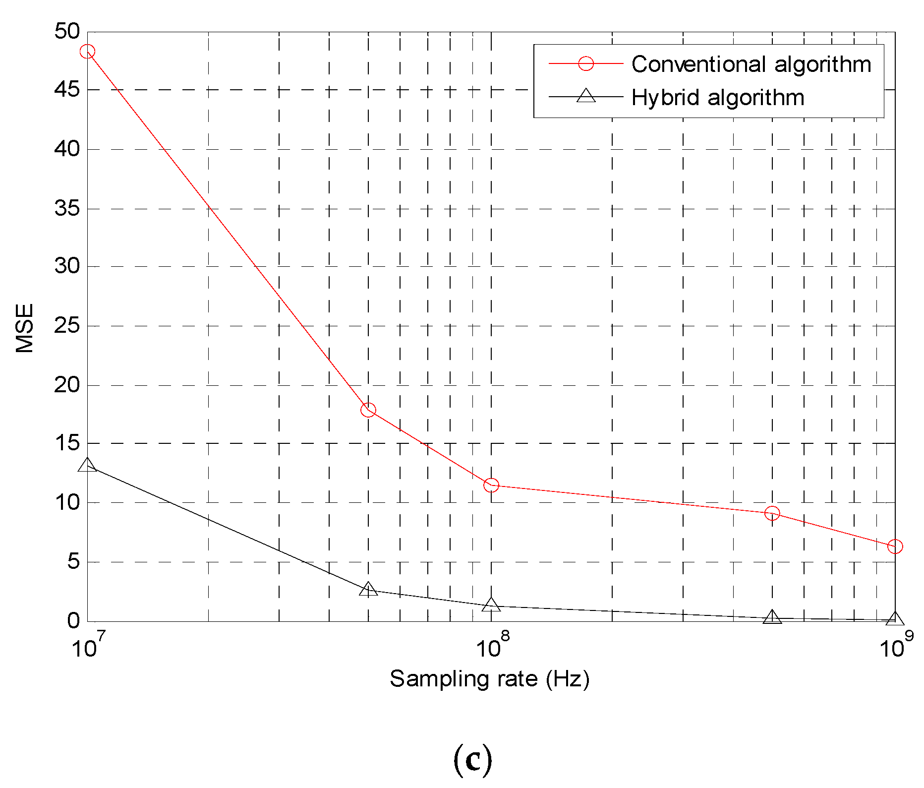 Energies 12 01668 g016b Energies 12 01668 g016b
