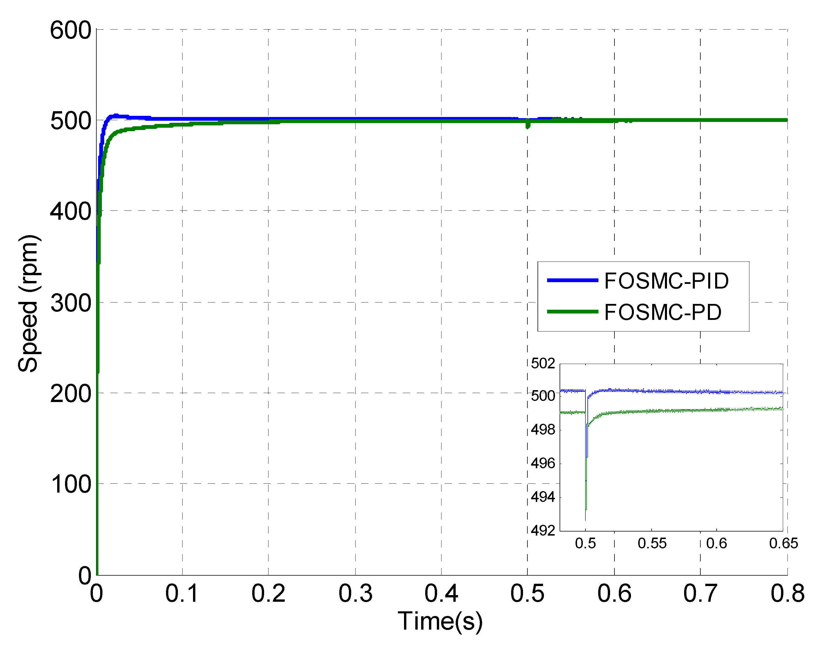 Energies 12 01669 g006 Energies 12 01669 g006