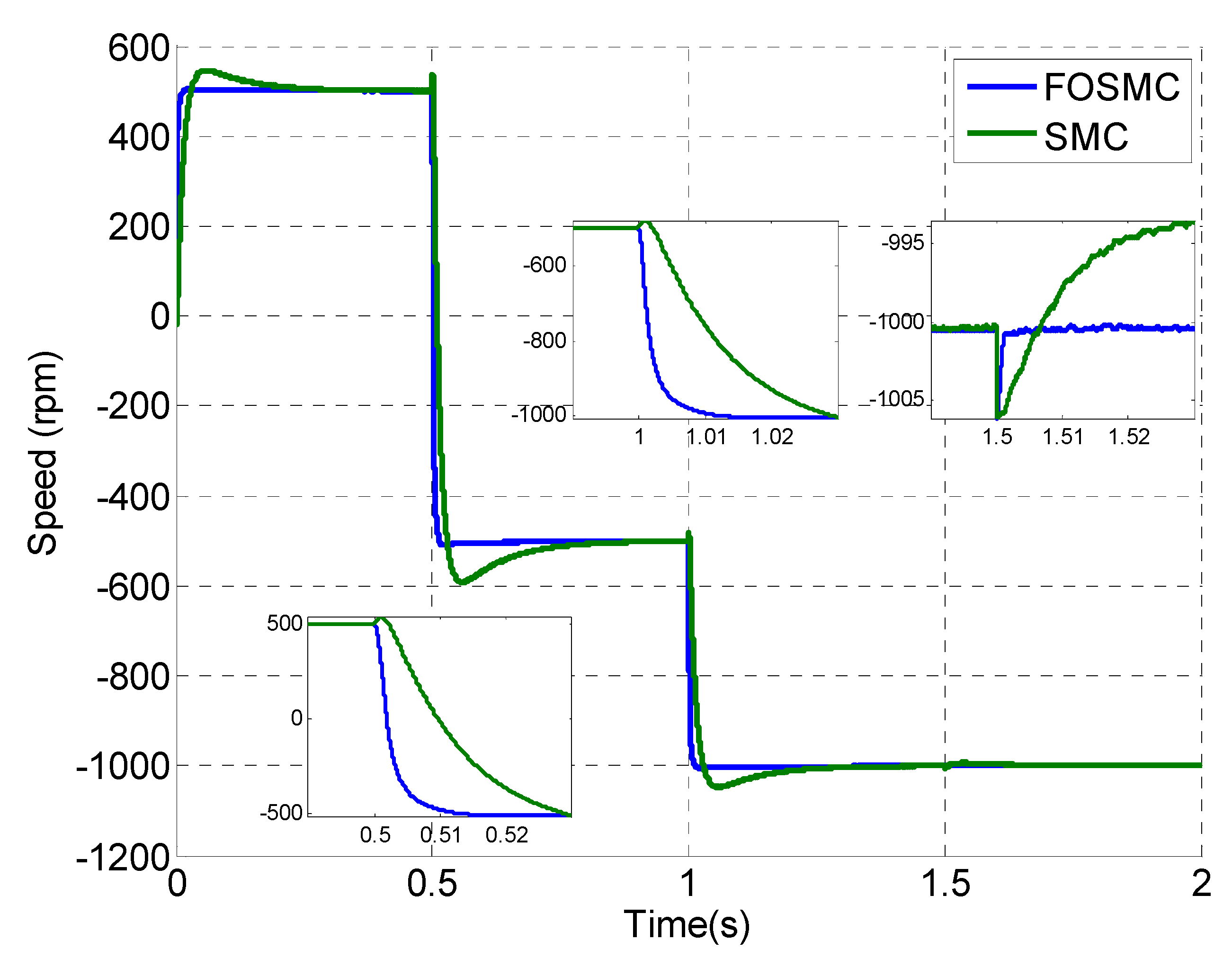 Energies 12 01669 g011 Energies 12 01669 g011
