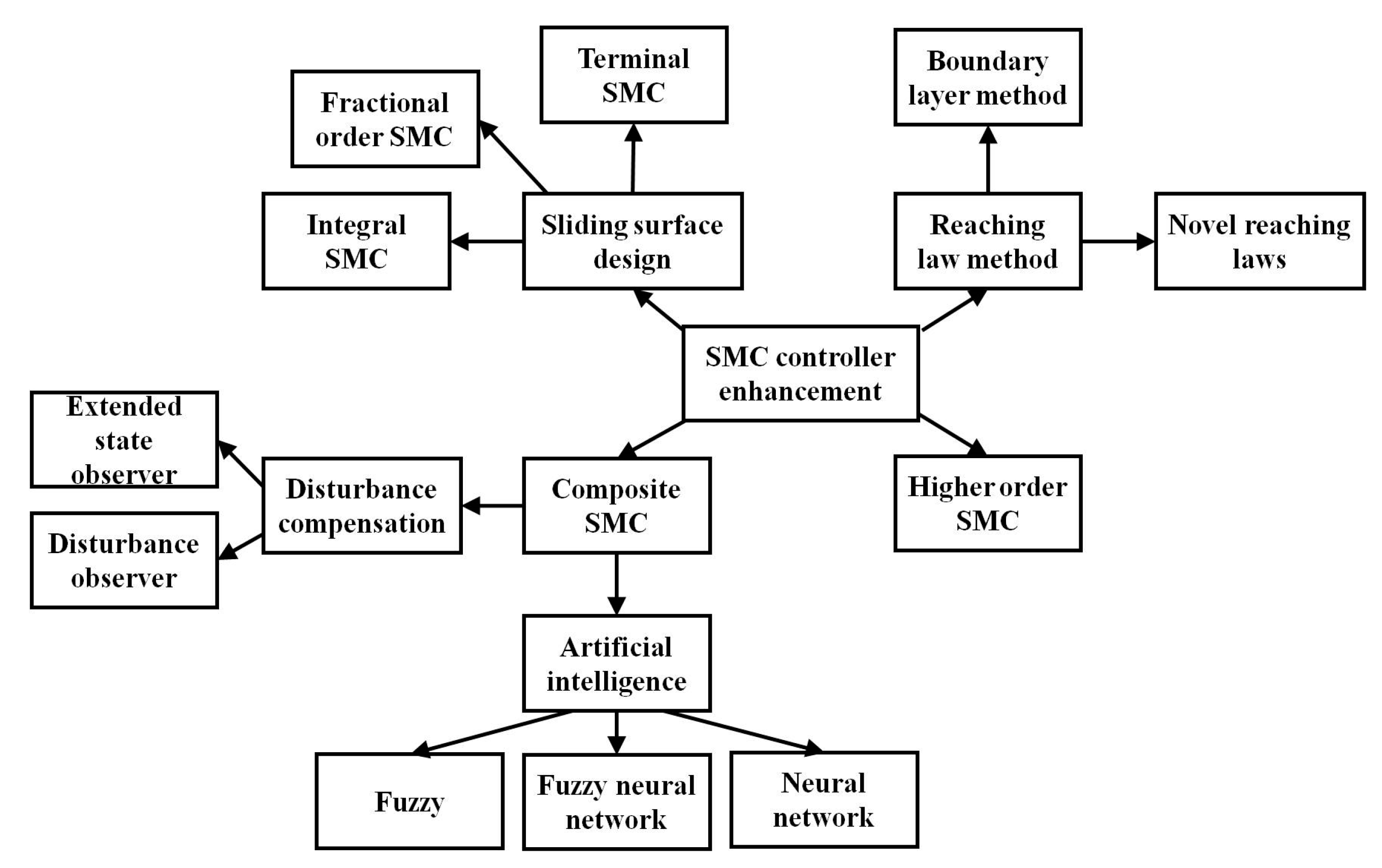 Energies 12 01669 g012 Energies 12 01669 g012