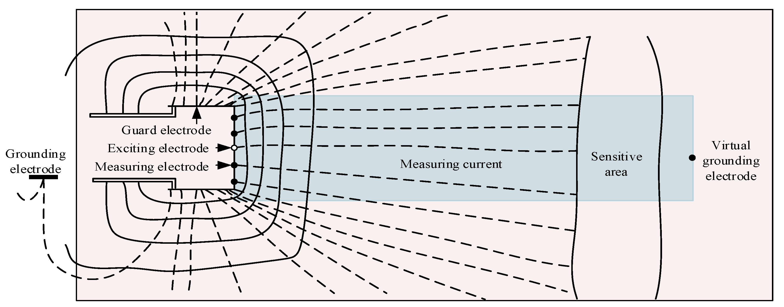 Energies 12 01671 g001 550