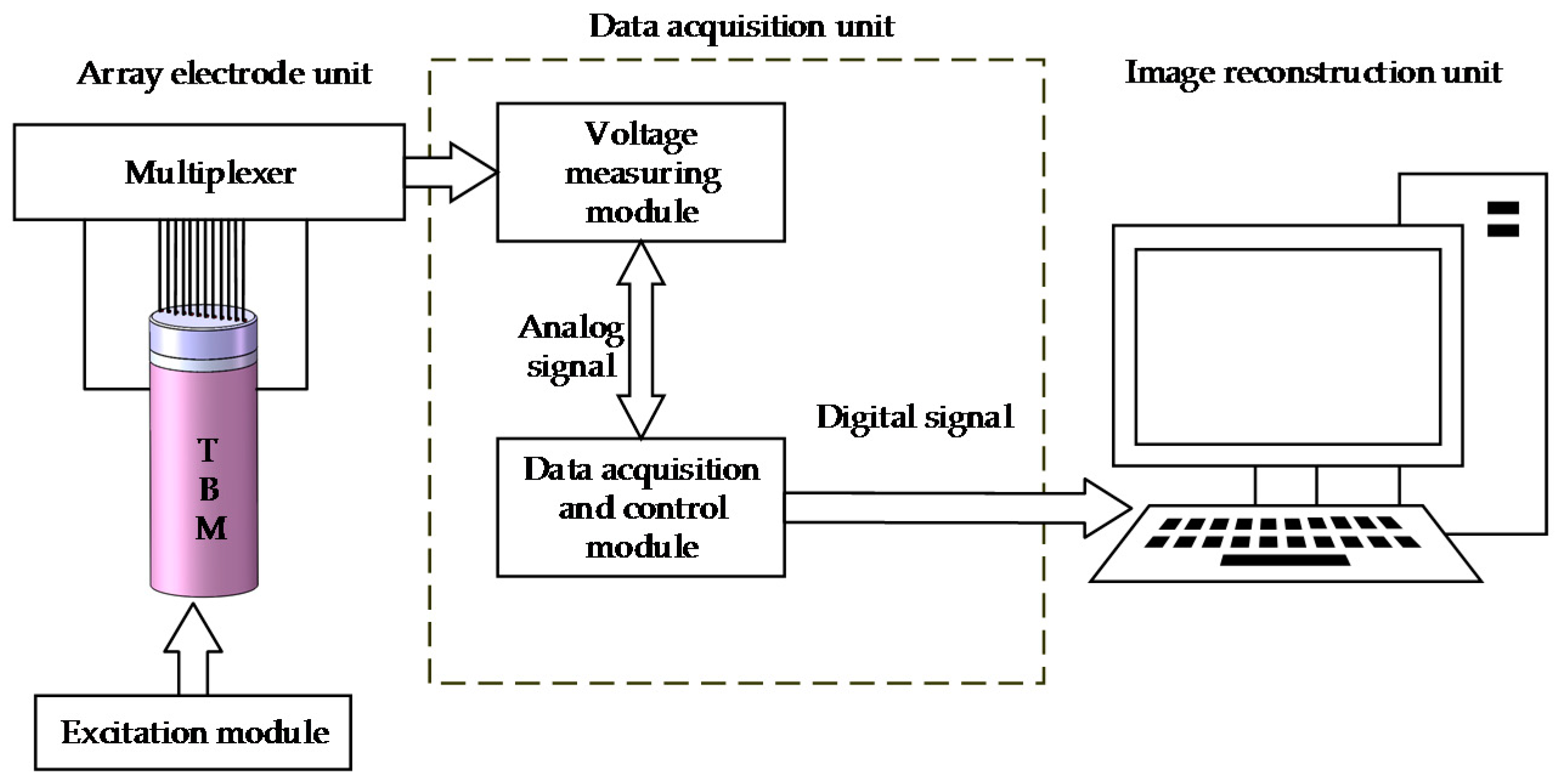 Energies 12 01671 g002 550