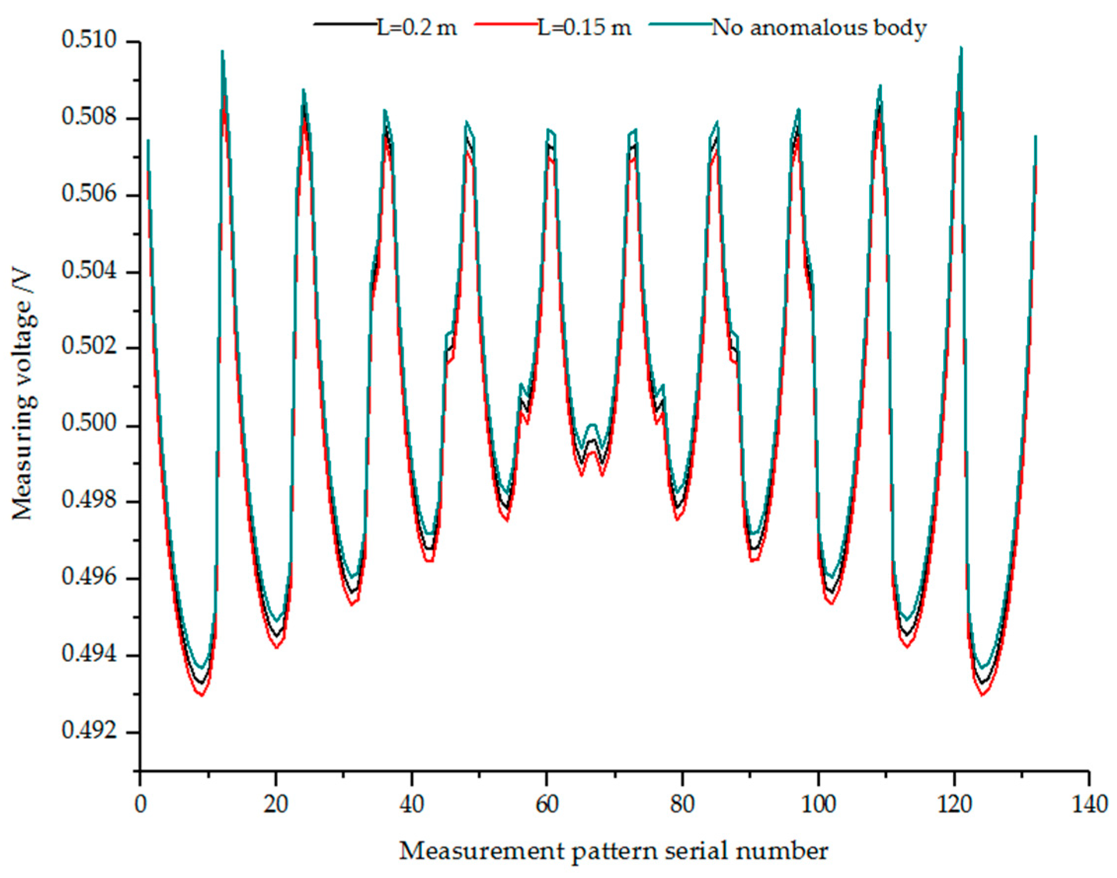 Energies 12 01671 g005 550