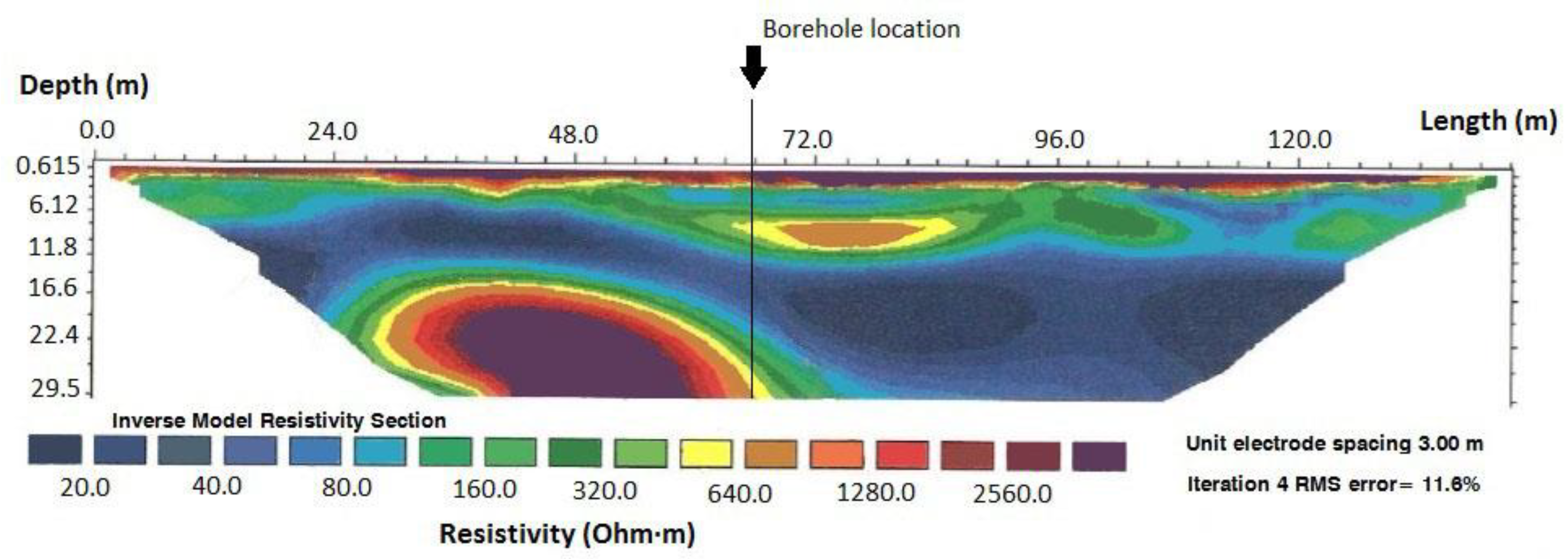 Energies 12 01672 g006