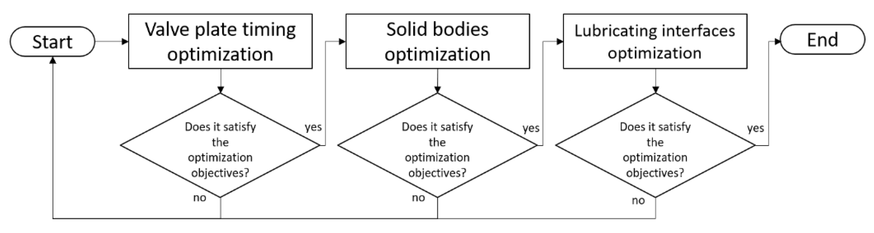 Energies 12 01674 g008