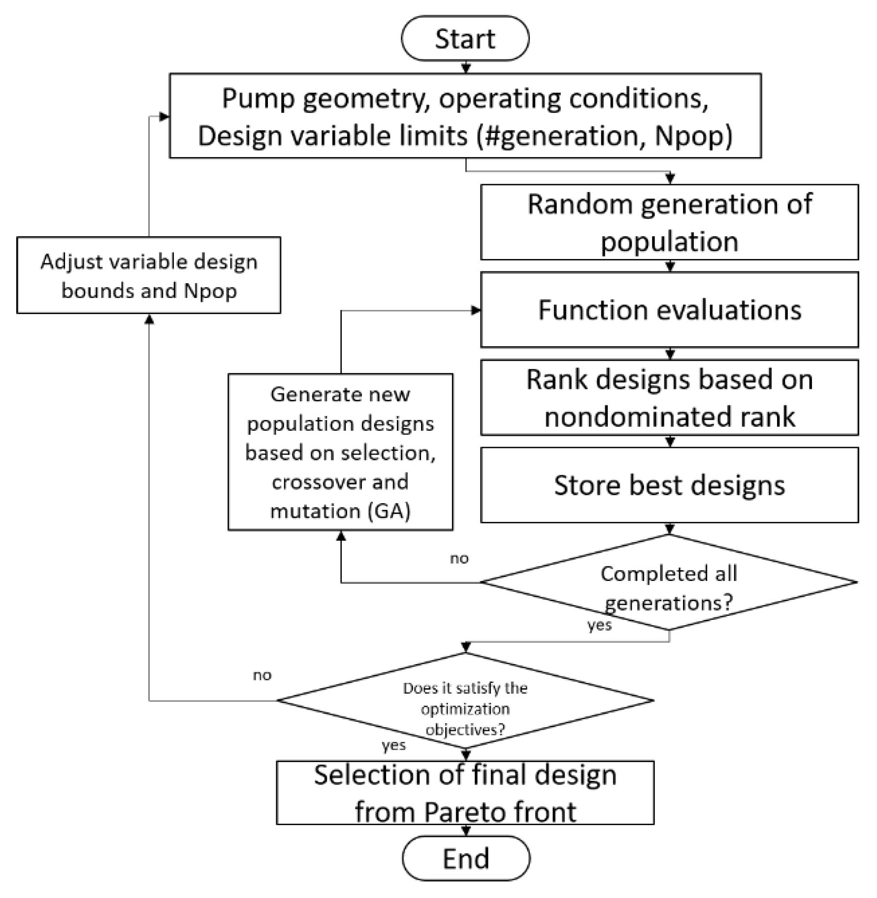 Energies 12 01674 g009