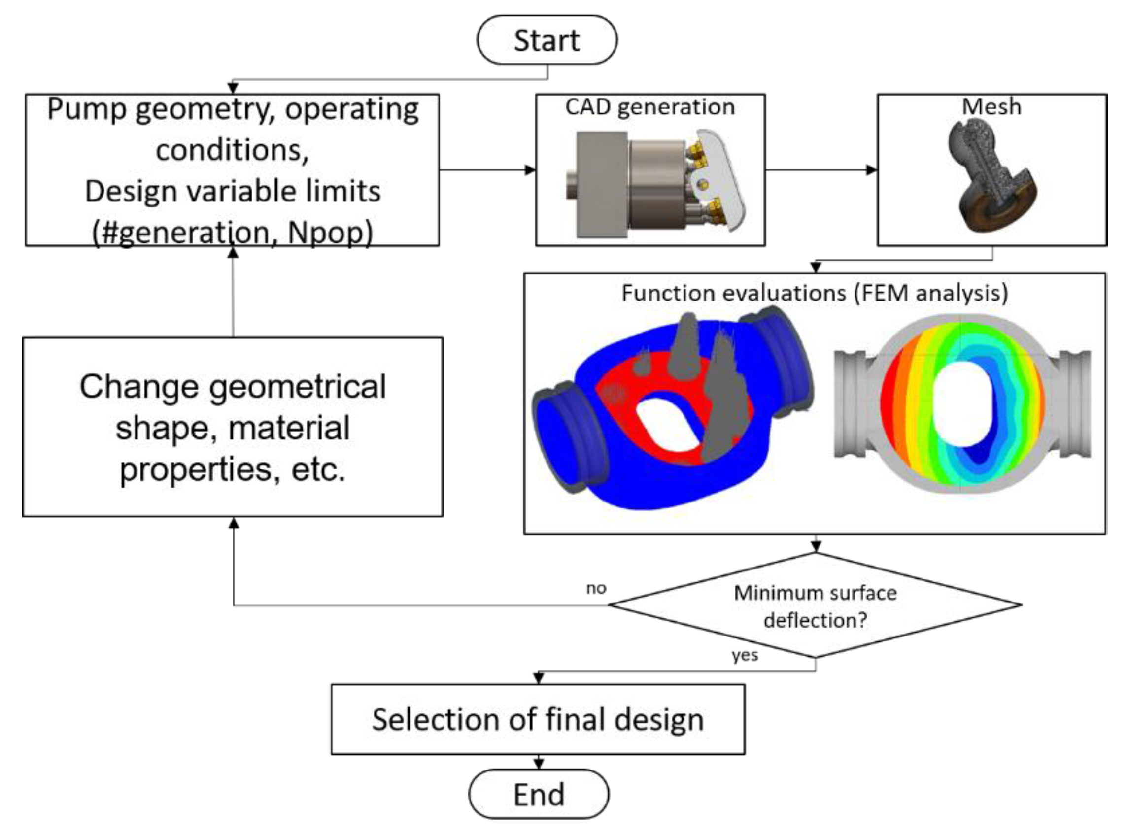 Energies 12 01674 g012