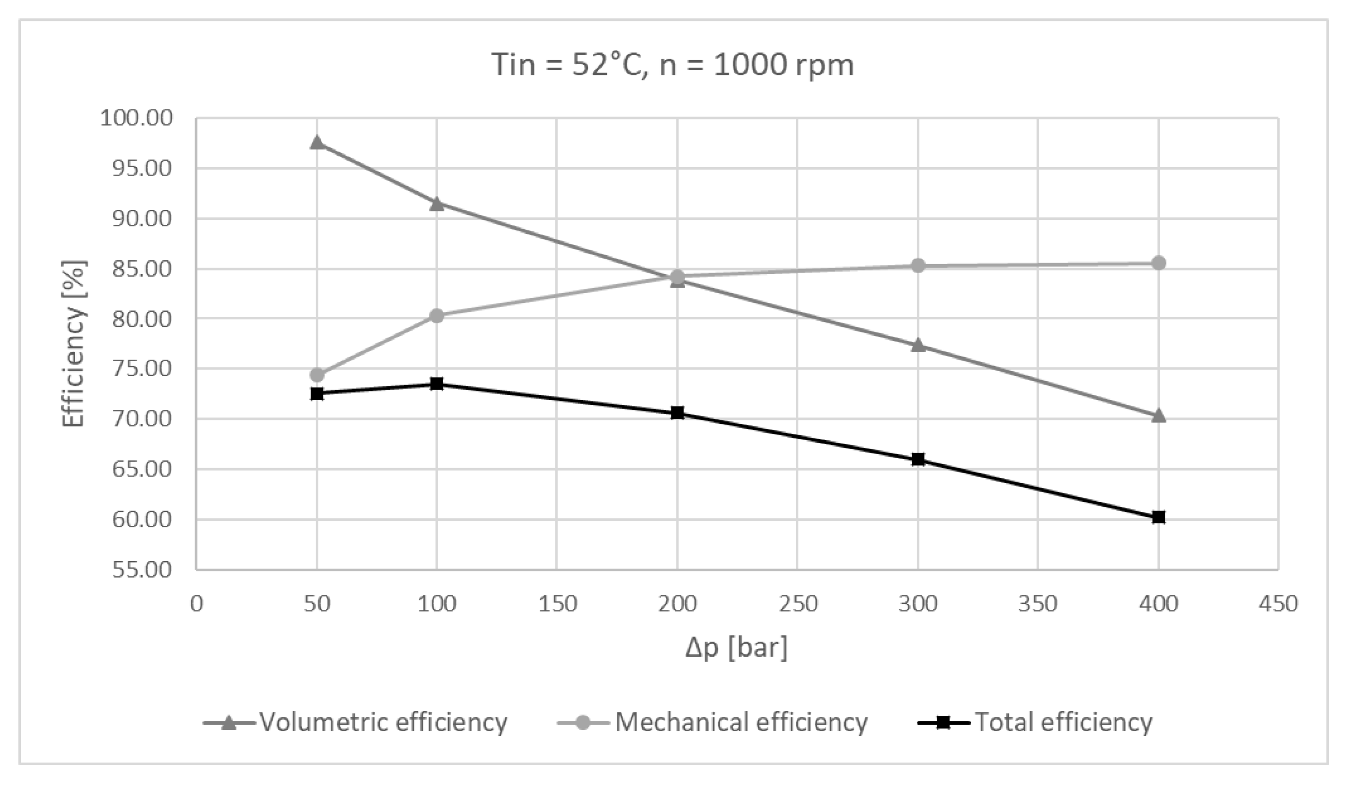 Volumetric Efficiency Chart