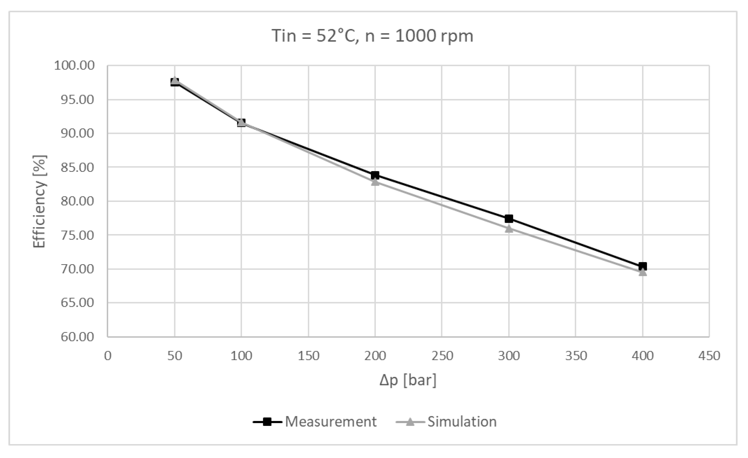 Volumetric Efficiency Chart