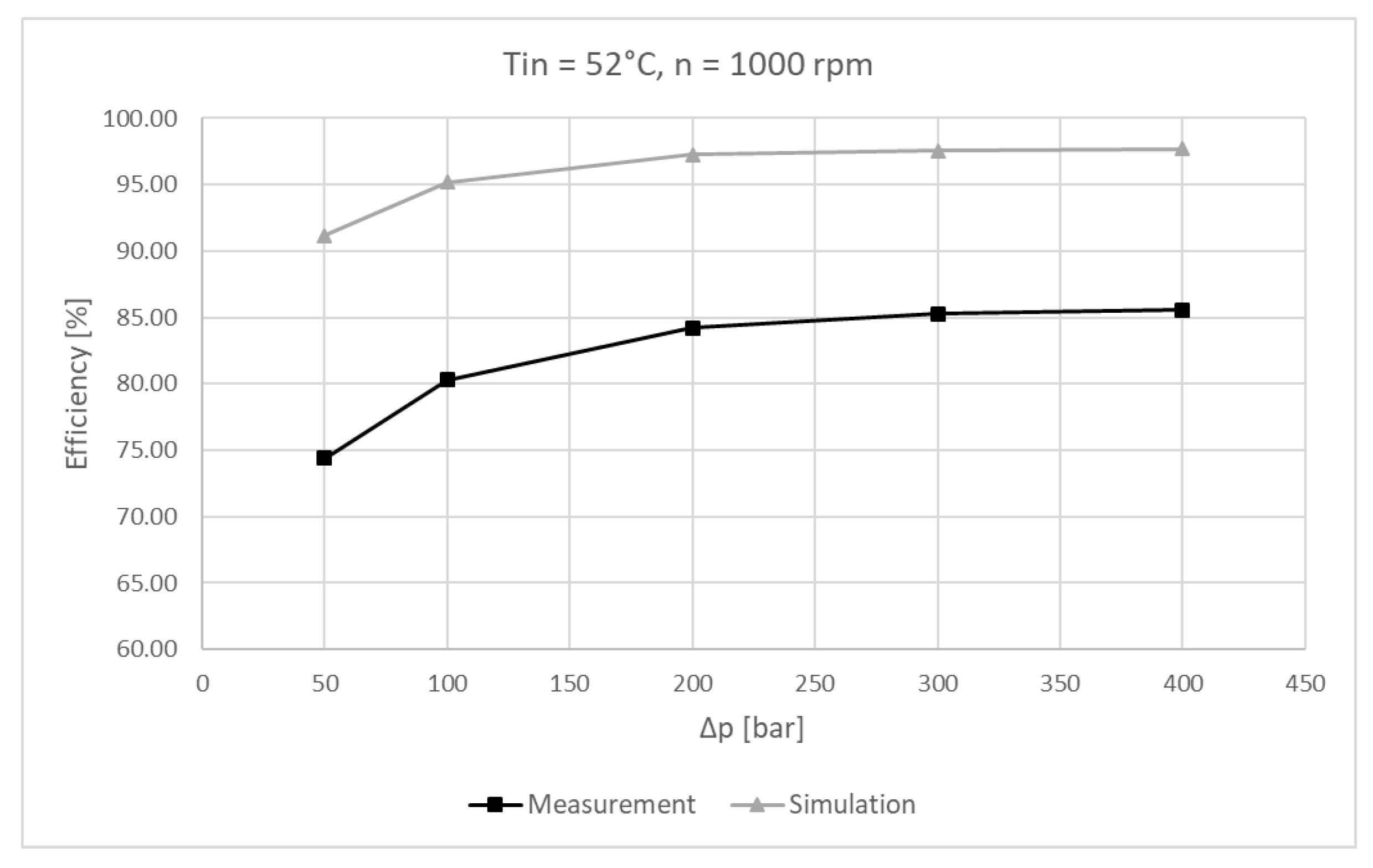 Energies 12 01674 g033