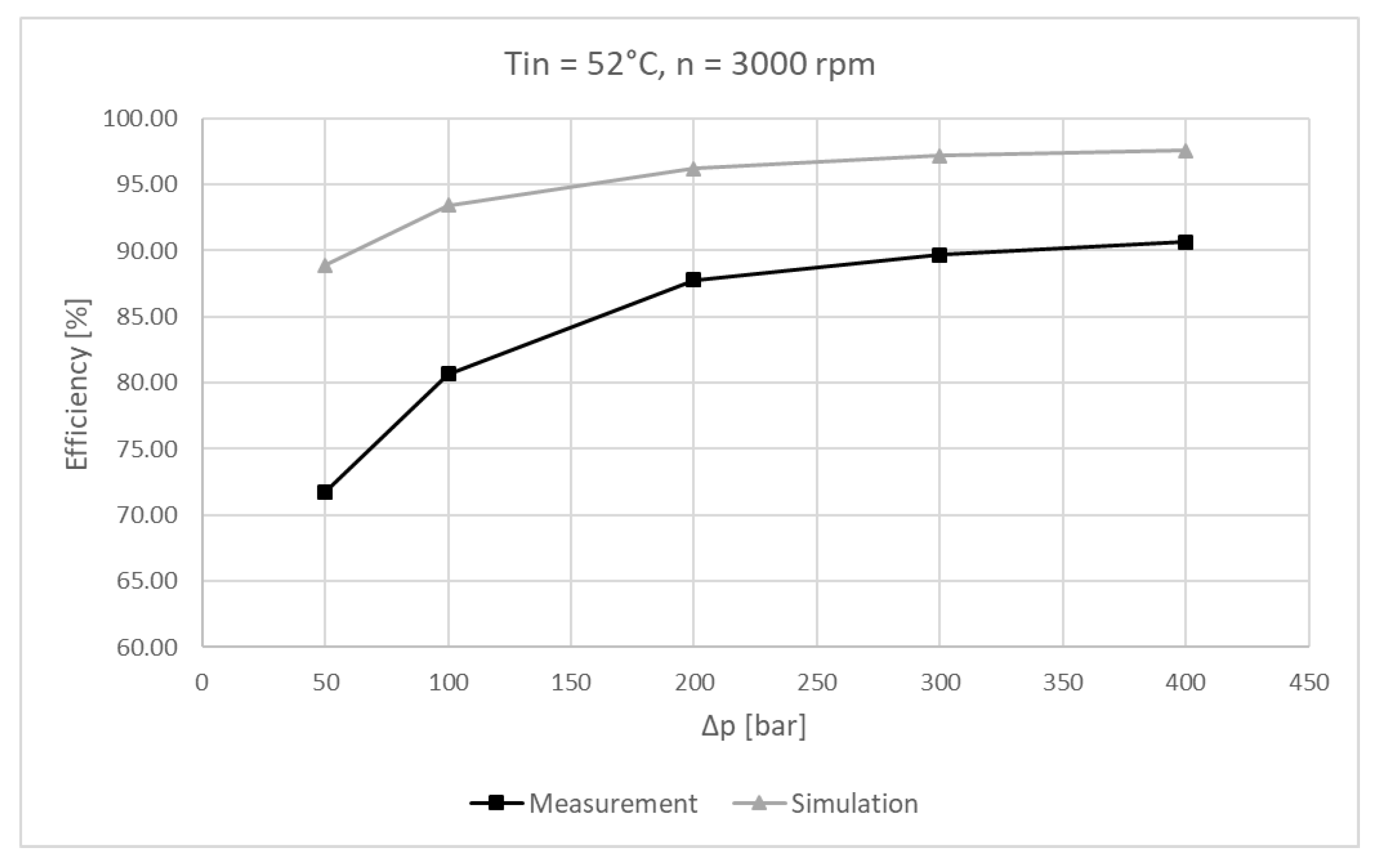 Energies 12 01674 g035