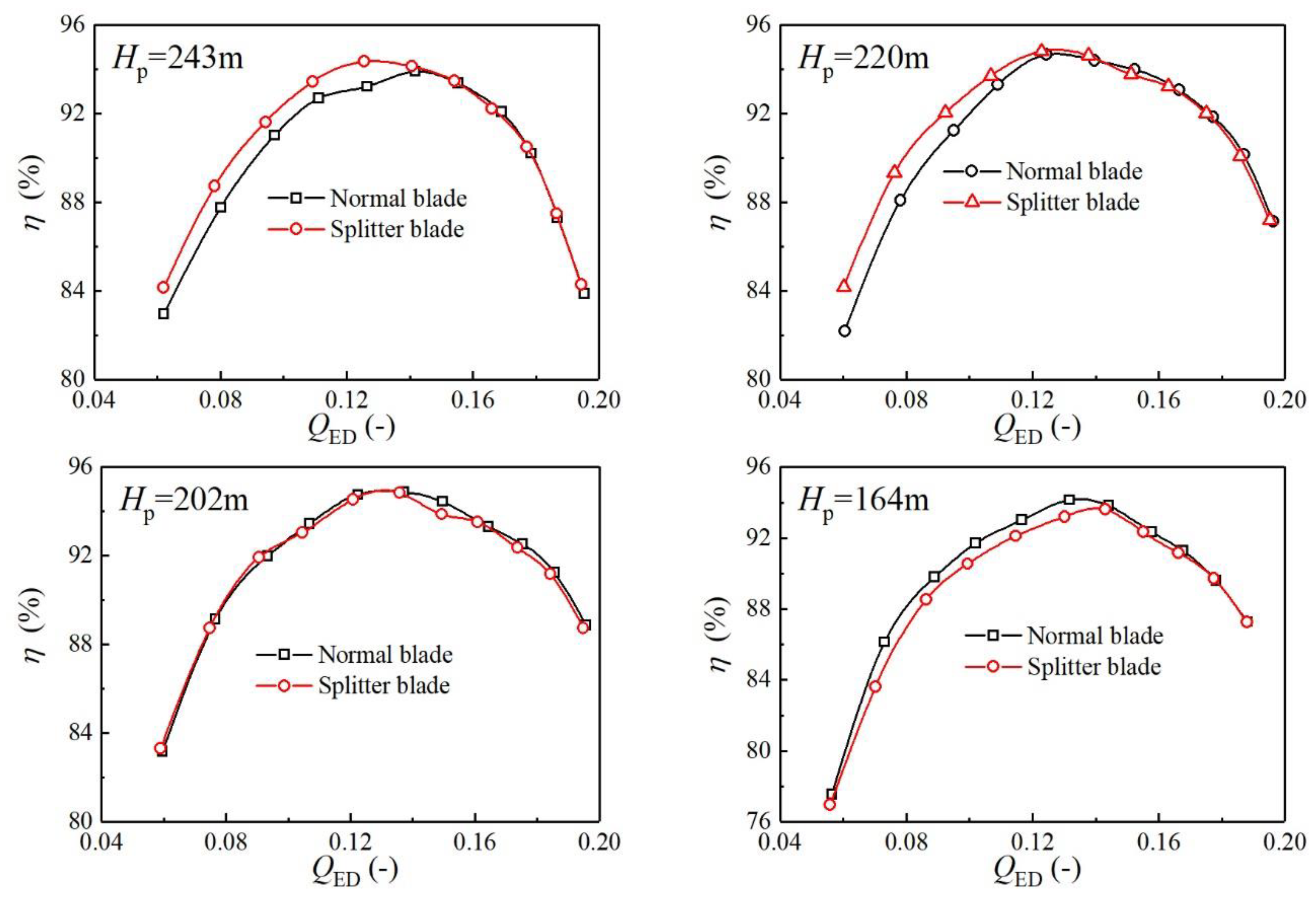 Energies 12 01676 g007
