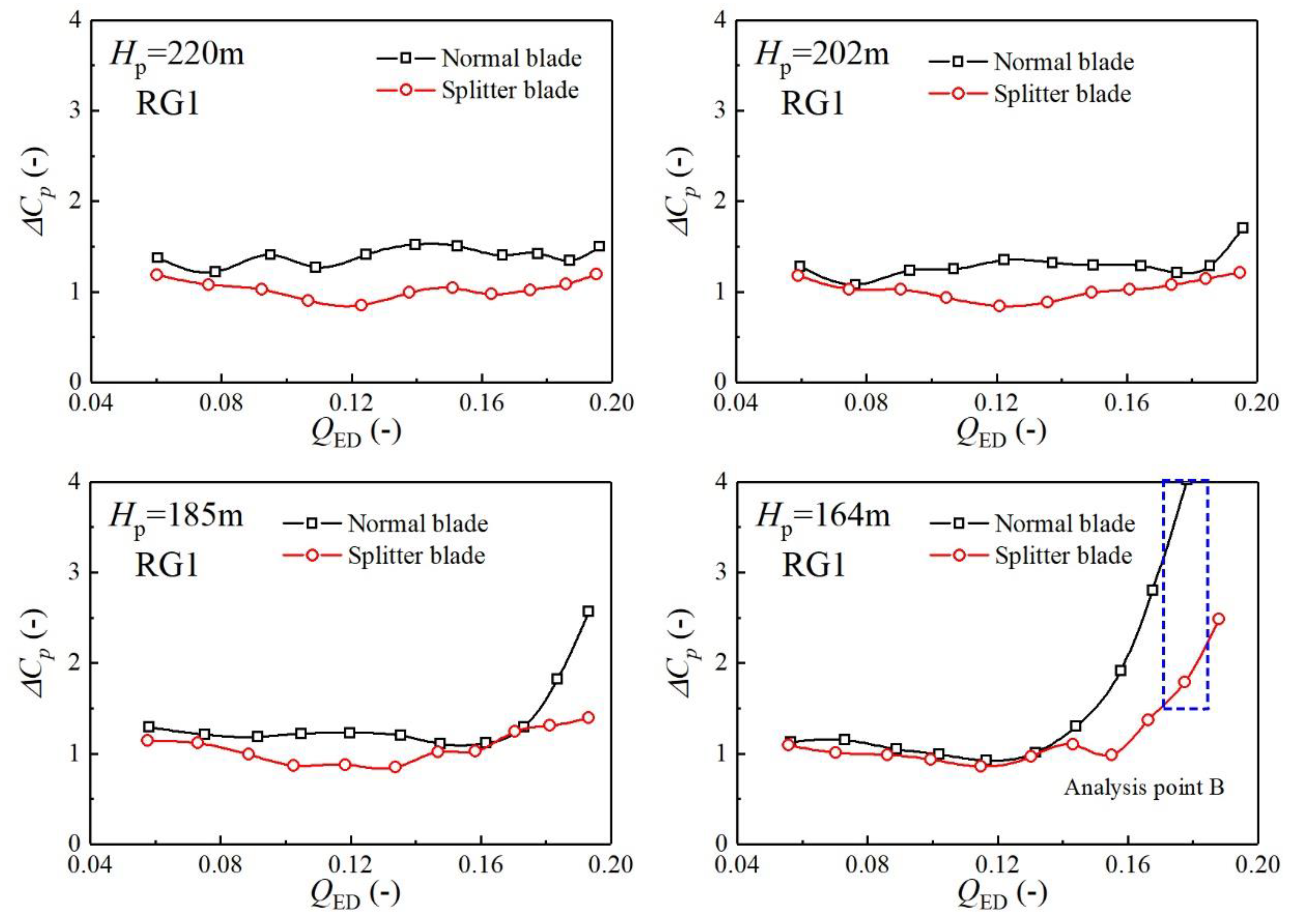 Energies 12 01676 g013