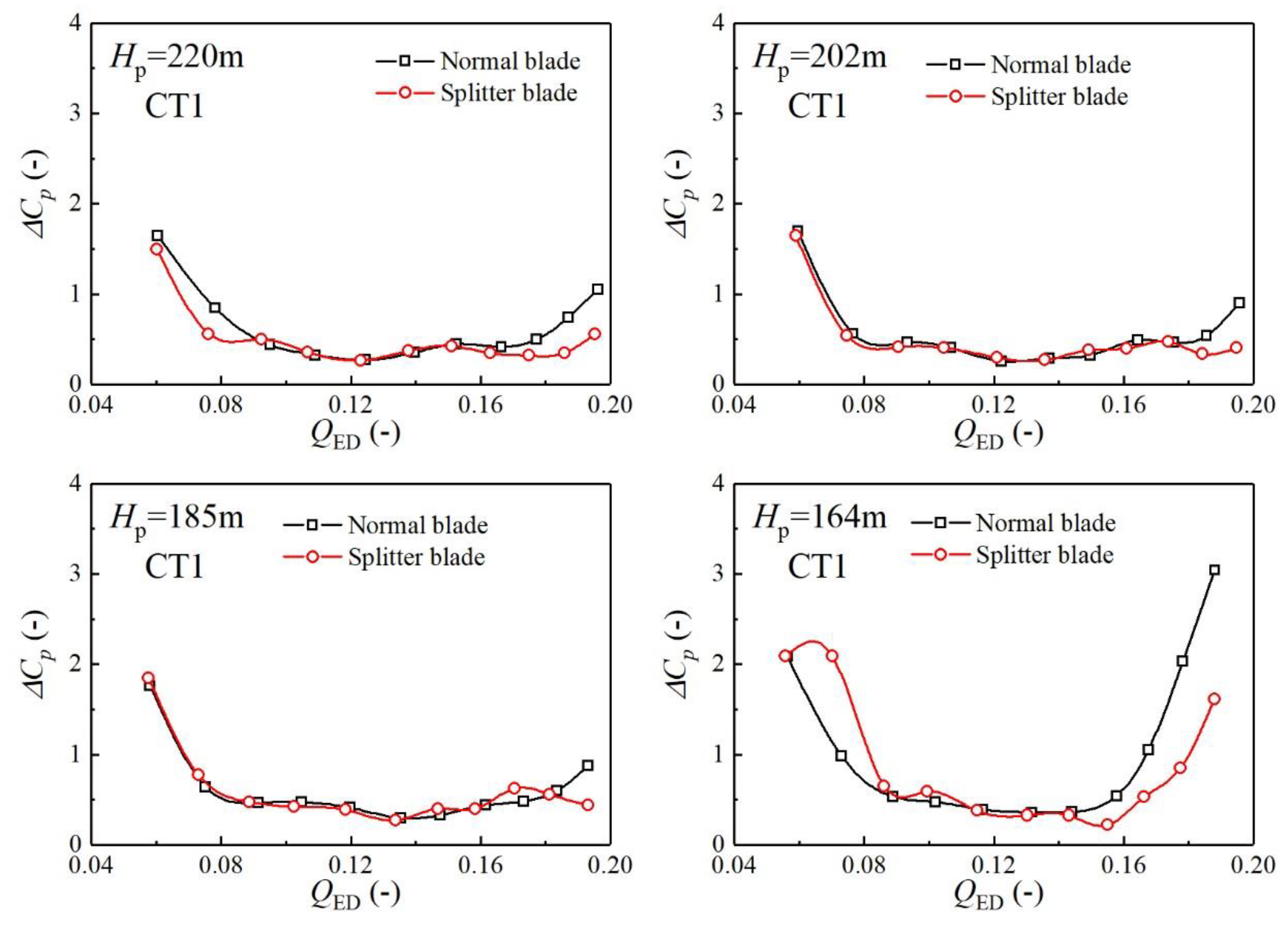 Energies 12 01676 g014