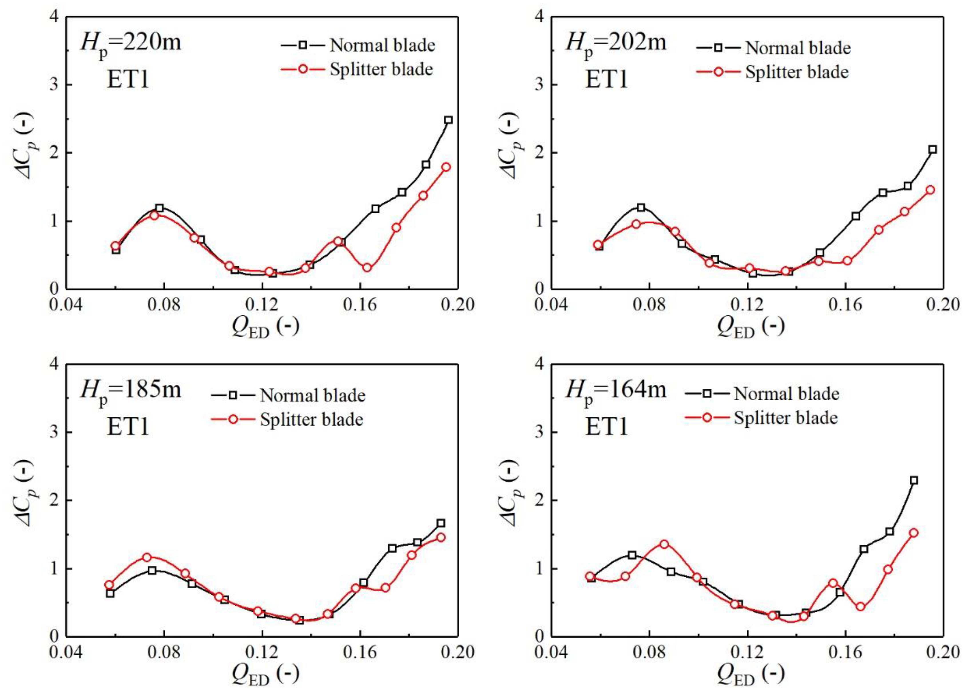 Energies 12 01676 g015