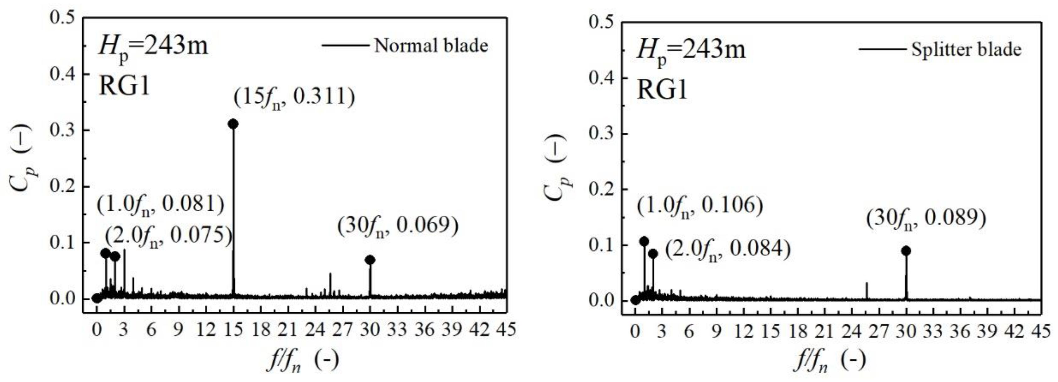 Energies 12 01676 g017