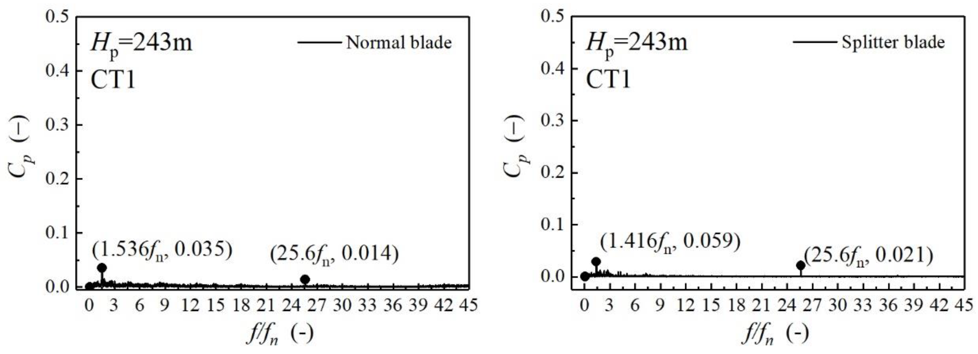 Energies 12 01676 g018