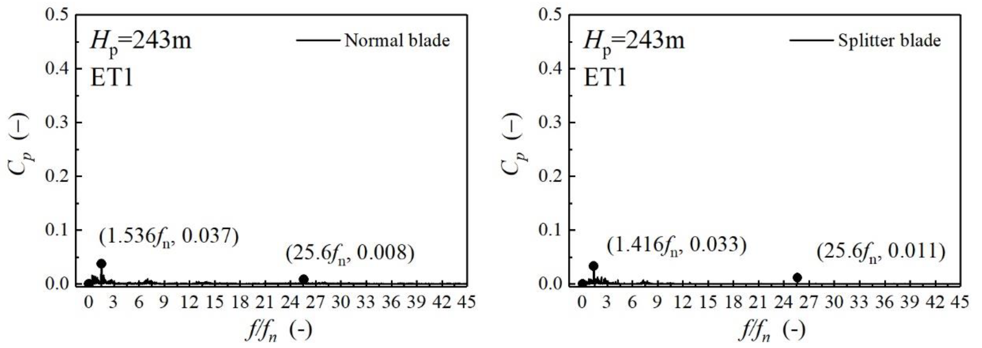 Energies 12 01676 g019