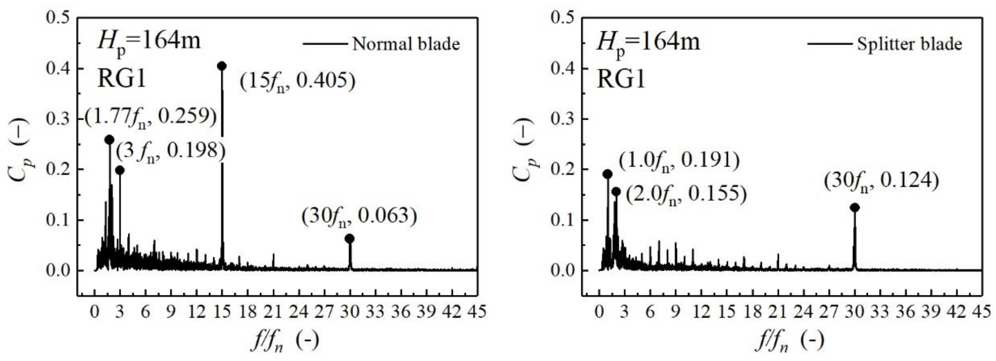 Energies 12 01676 g020