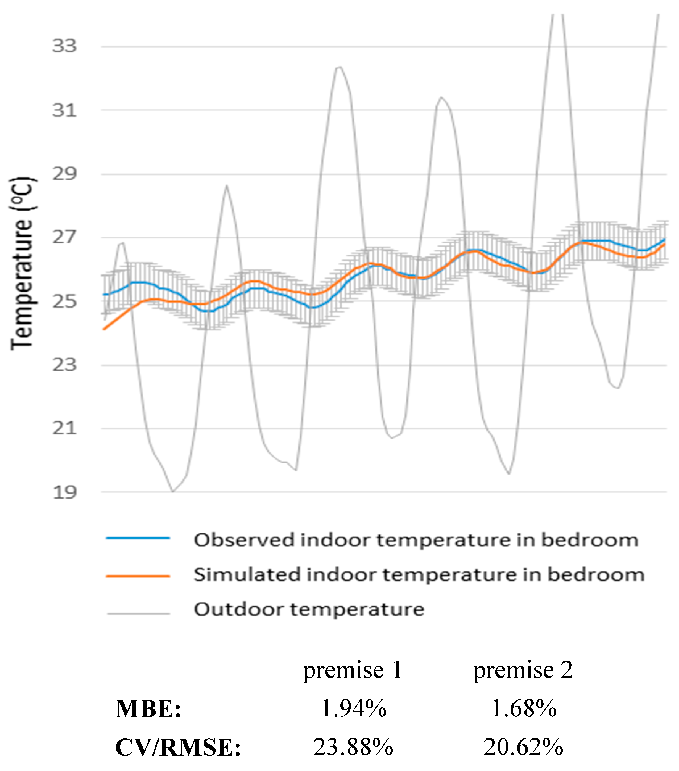 Energies 12 01677 g002 550