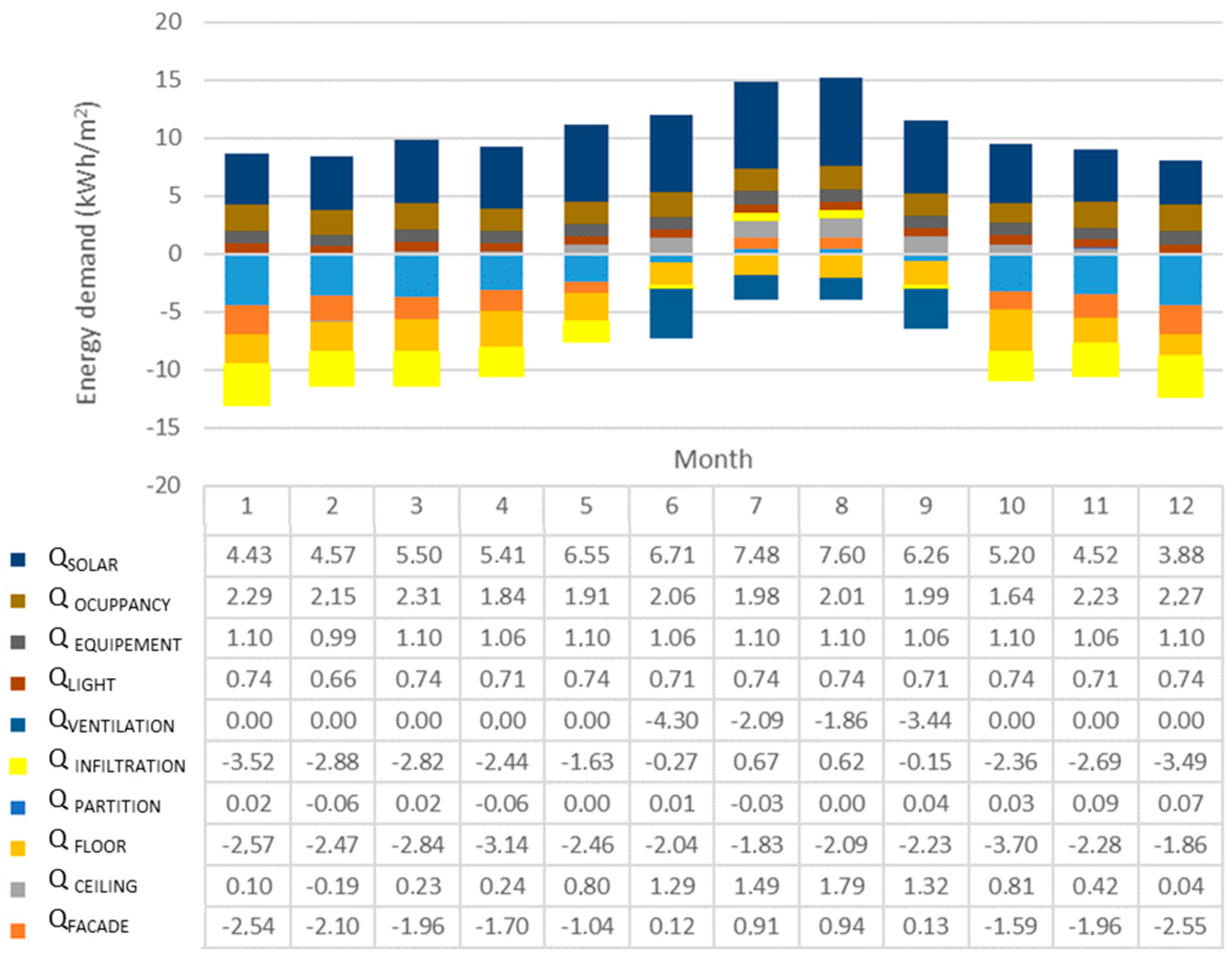 Energies 12 01677 g003 550