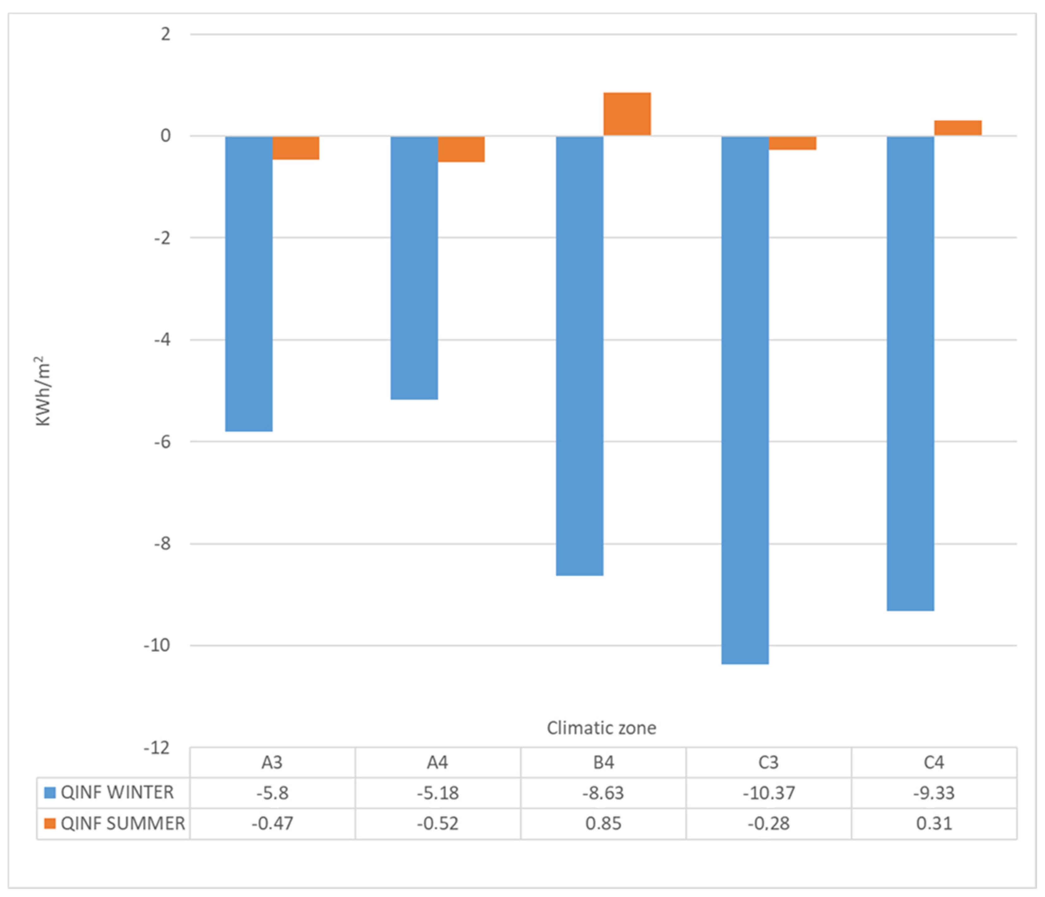 Energies 12 01677 g004 550